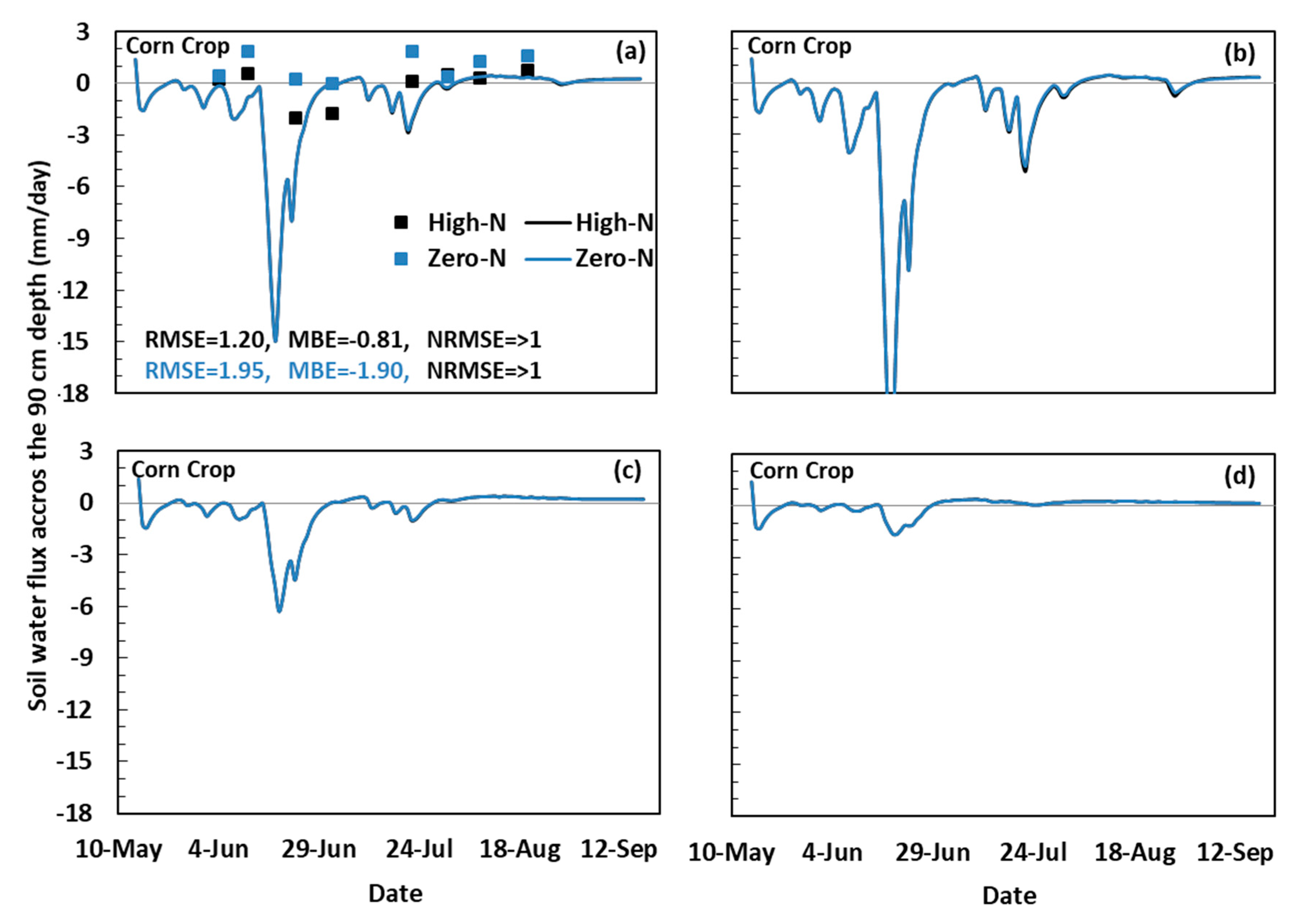 Water 13 02219 g006b 550
