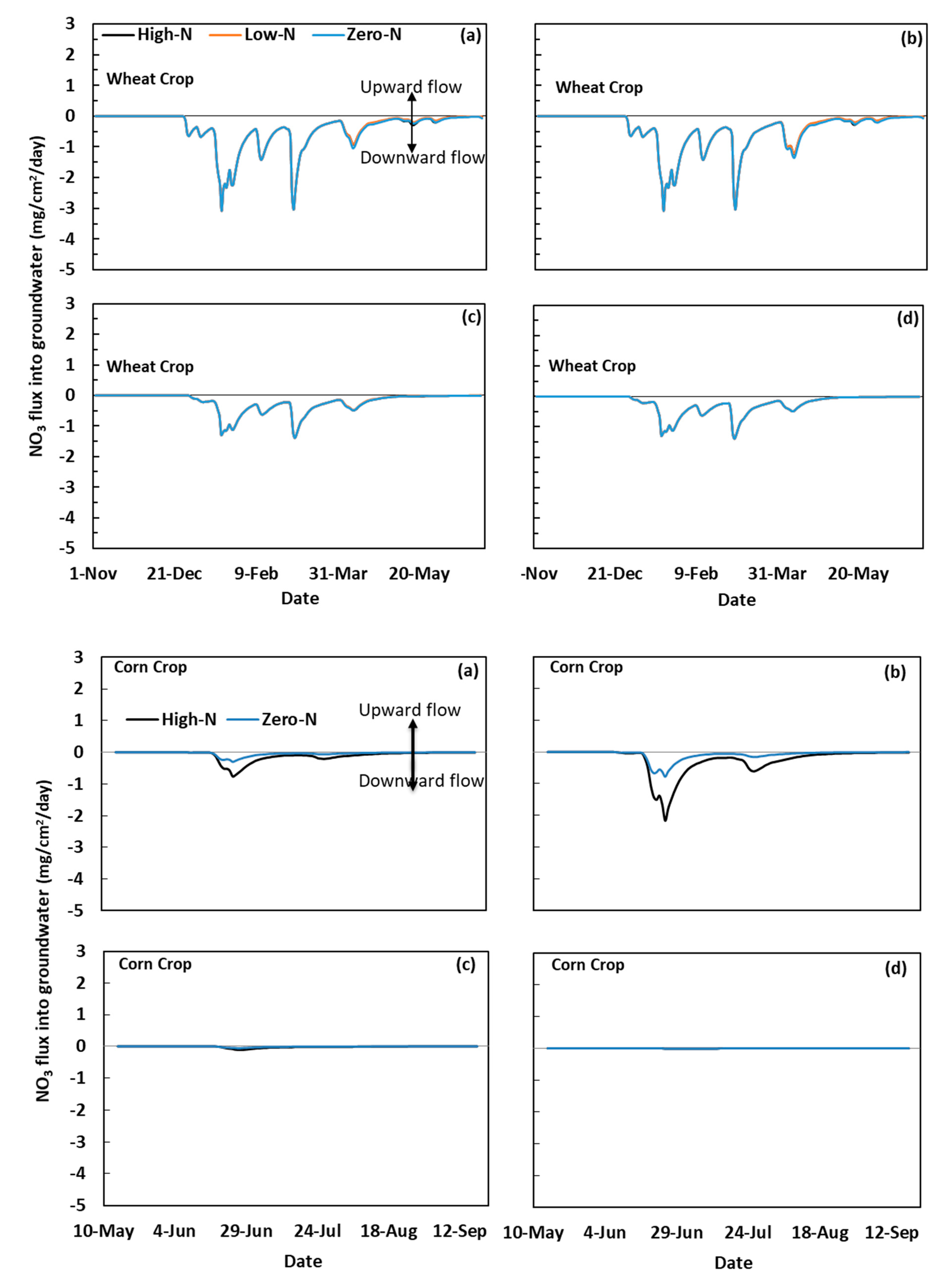 Water 13 02219 g008 550