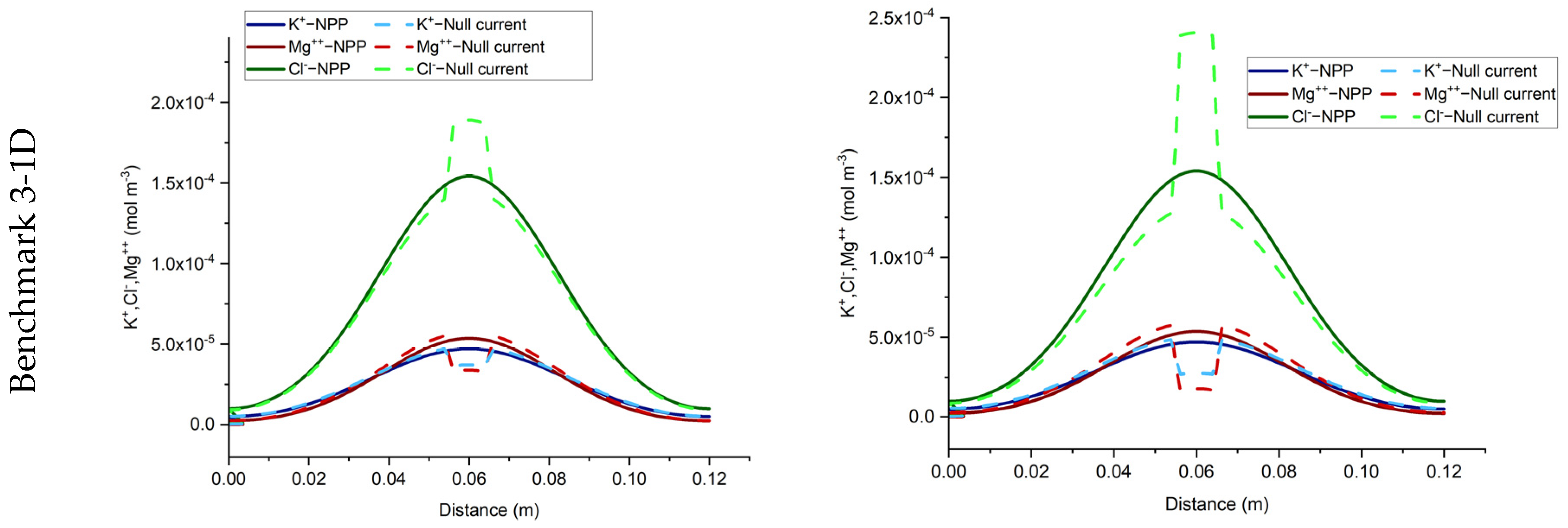 Water 13 02221 g003b 550