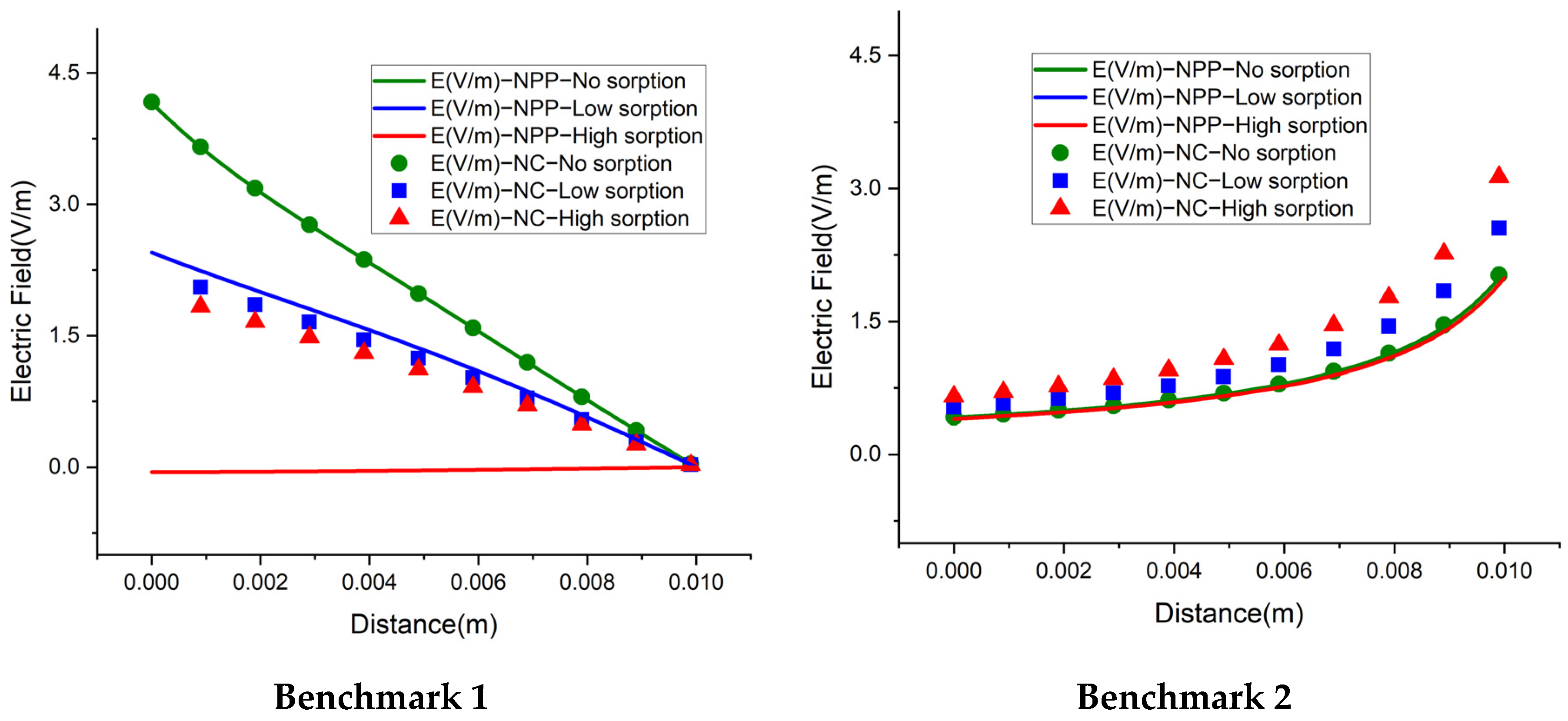 Water 13 02221 g010a 550