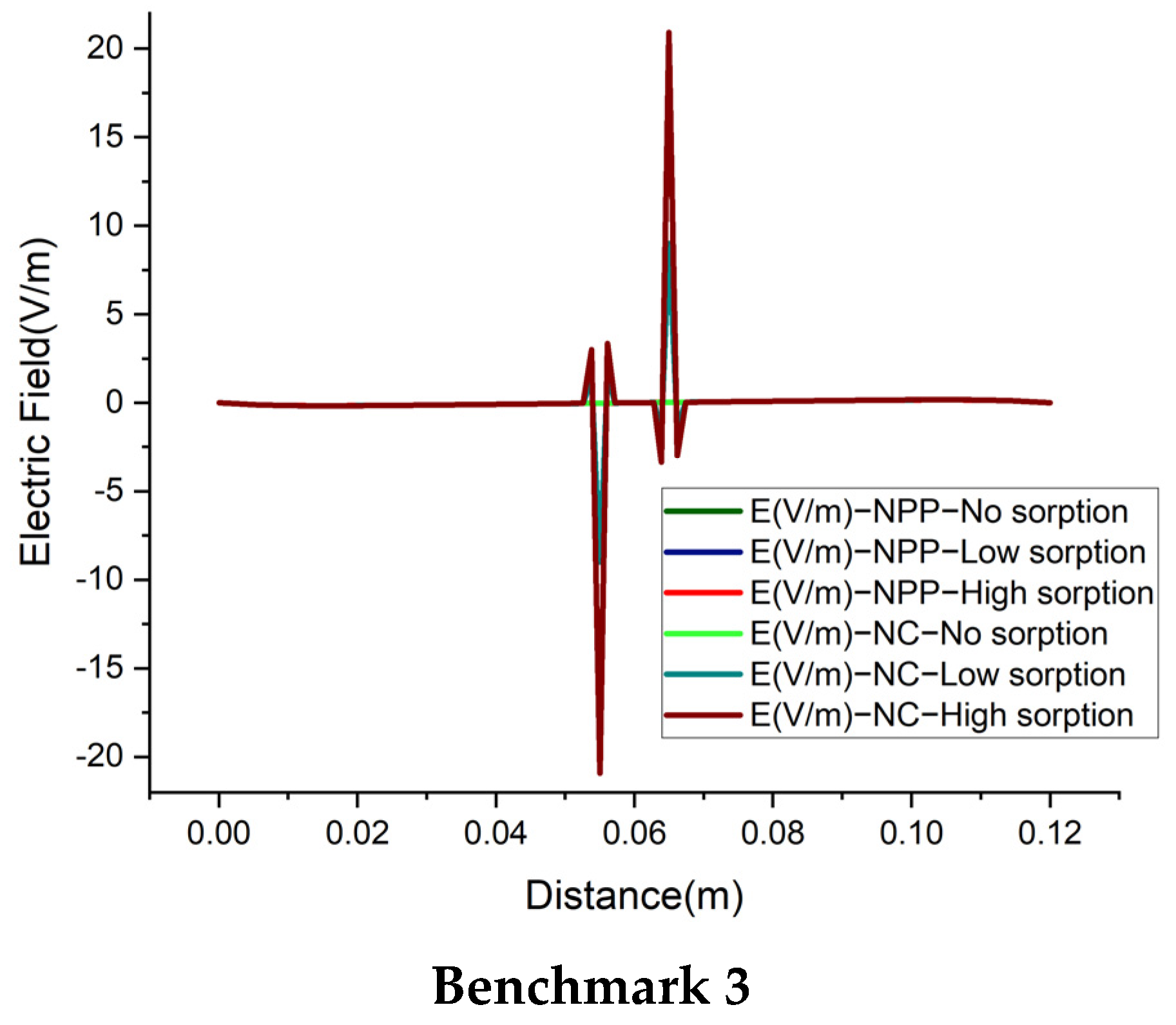 Water 13 02221 g010b 550