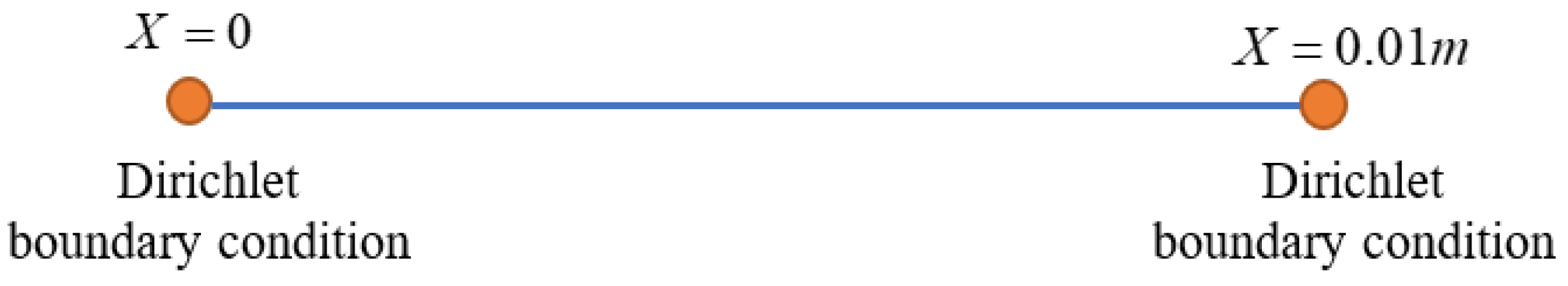 Water 13 02221 g0a2 550