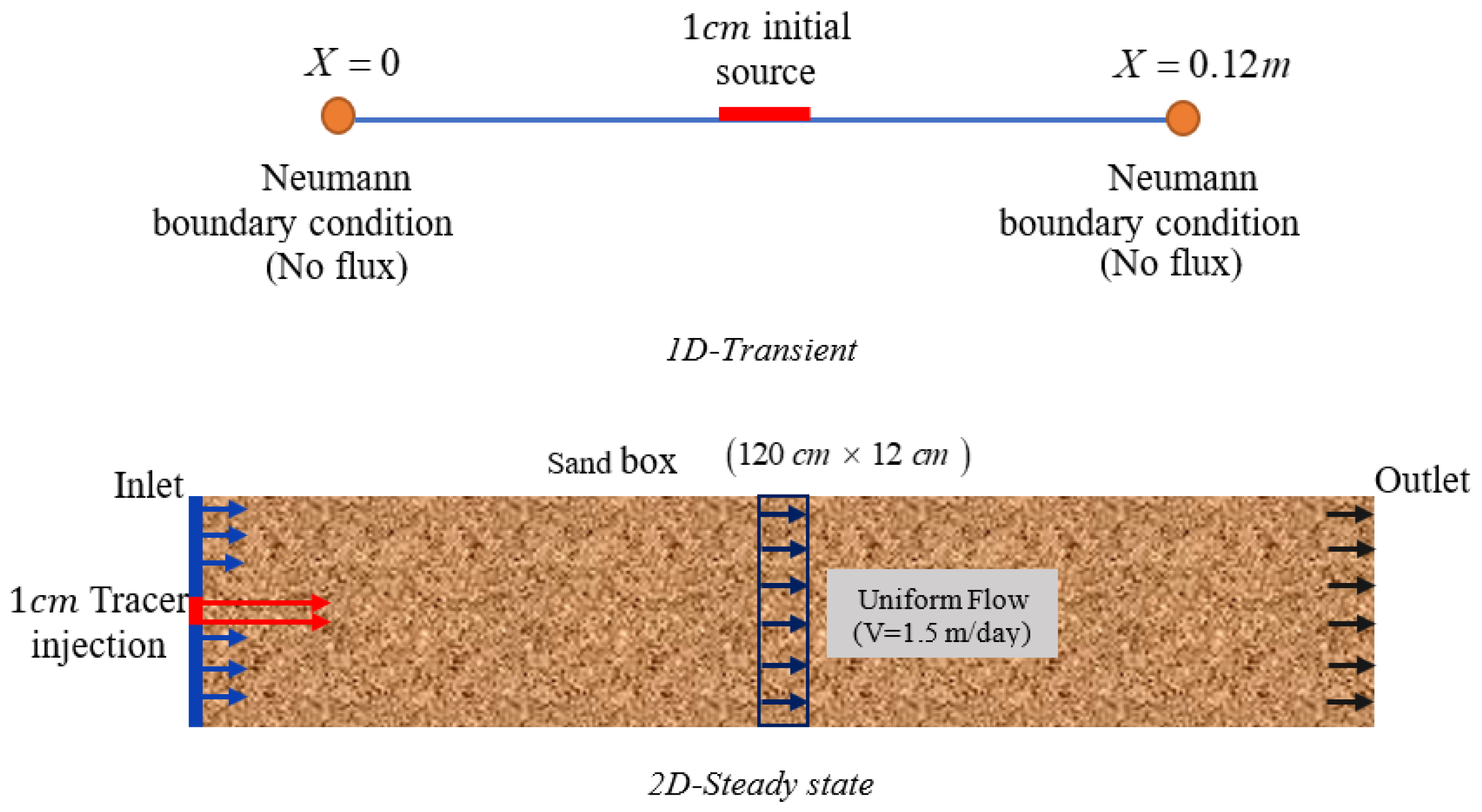 Water 13 02221 g0a3 550