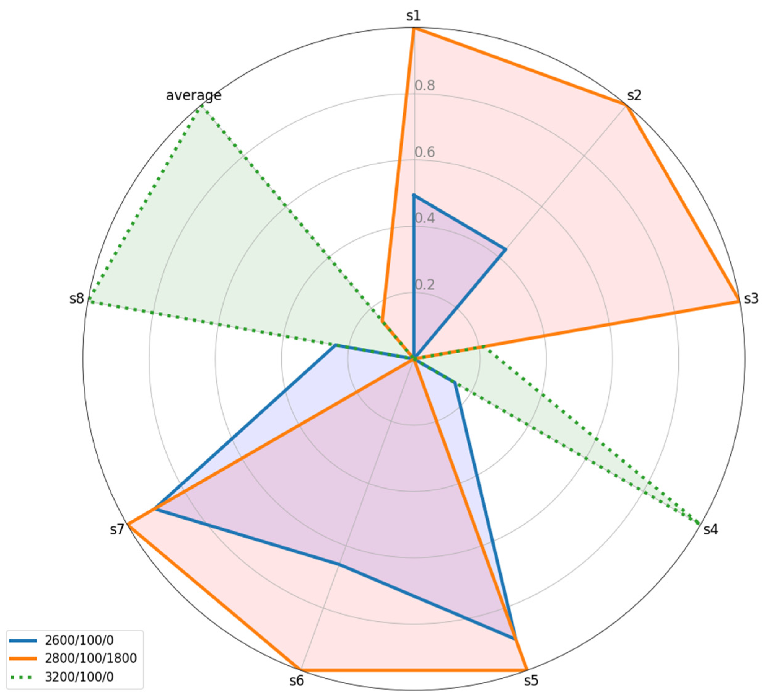 Water 13 02226 g002 550