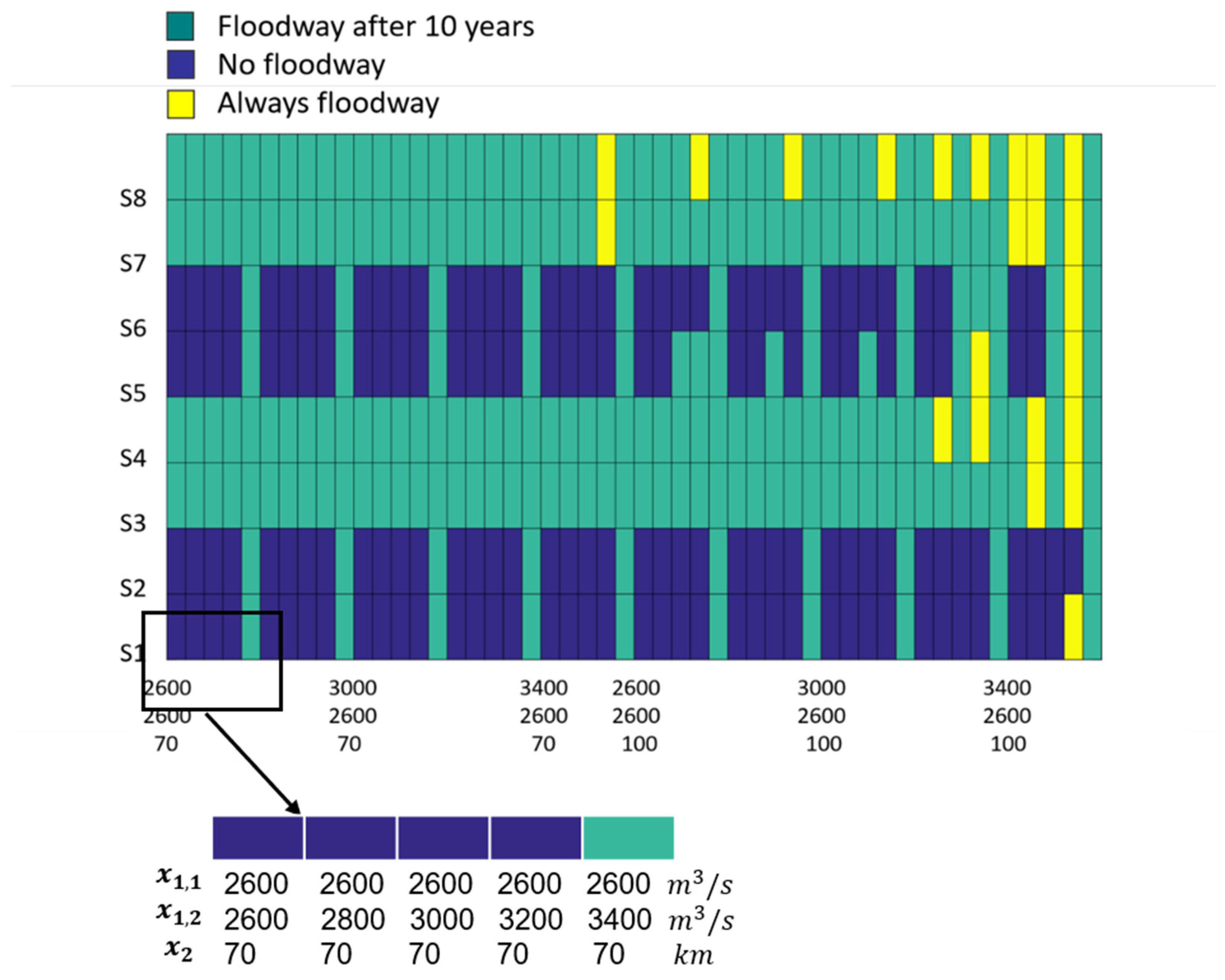 Water 13 02226 g004 550