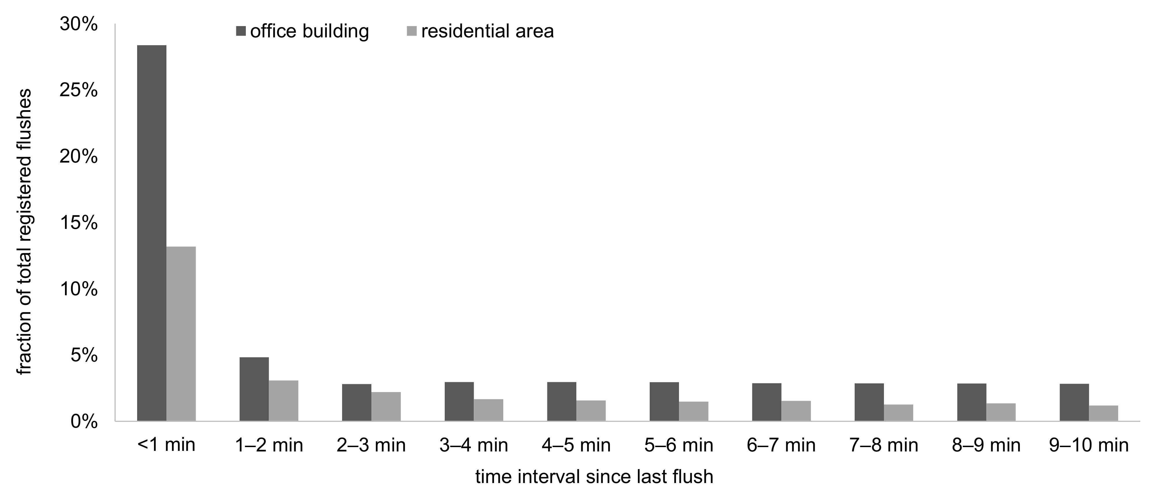 Water 13 02228 g001 550