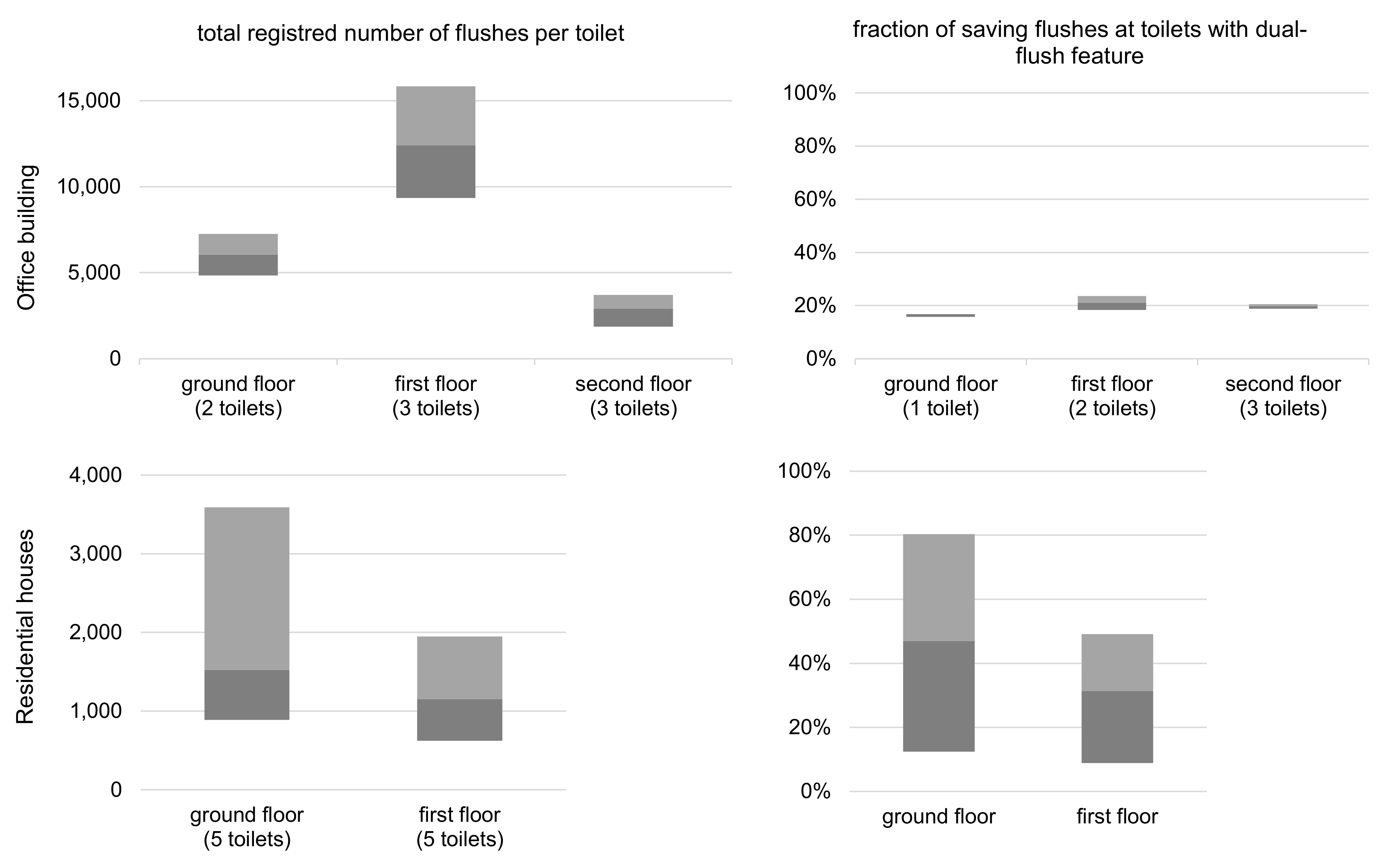 Water 13 02228 g002 550
