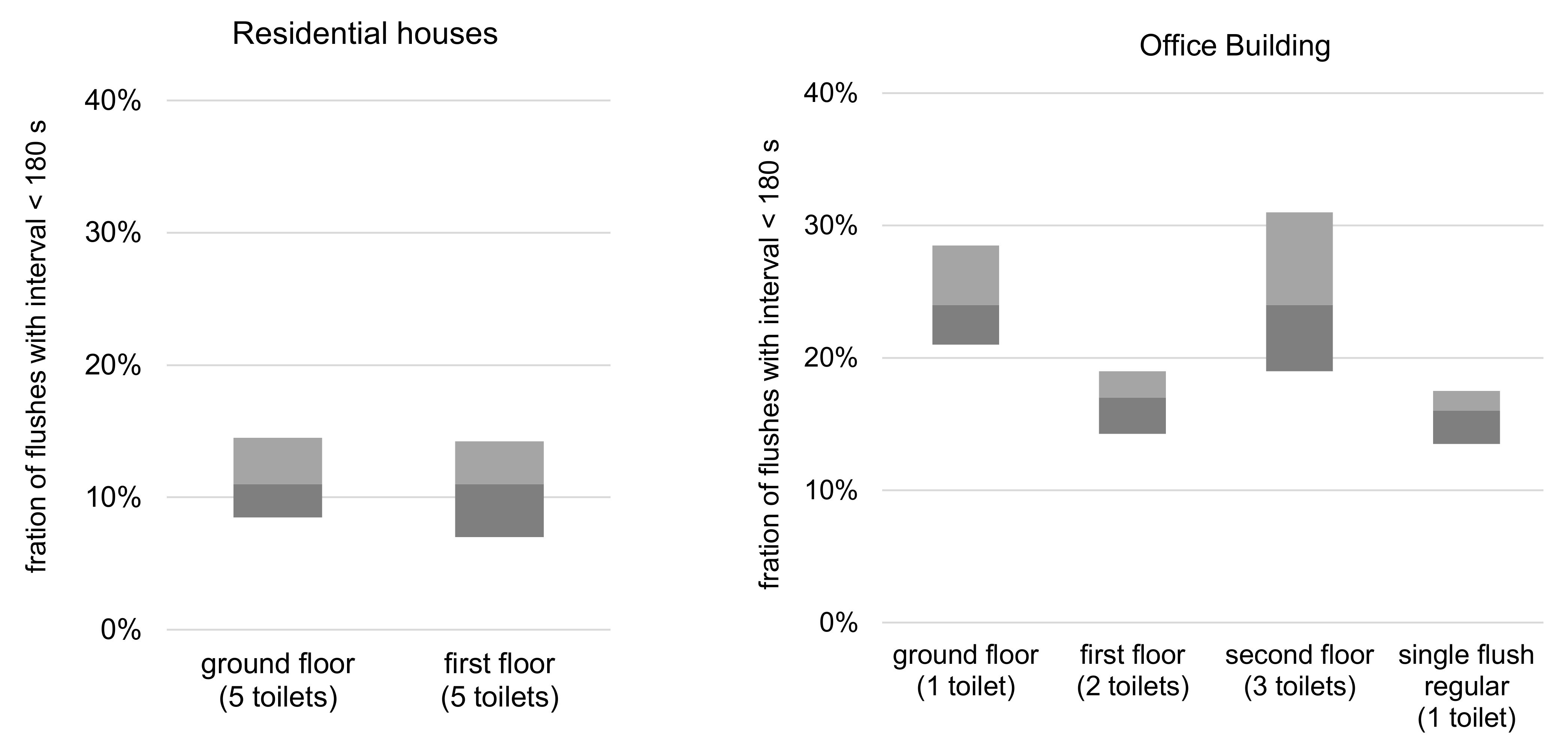 Water 13 02228 g003 550