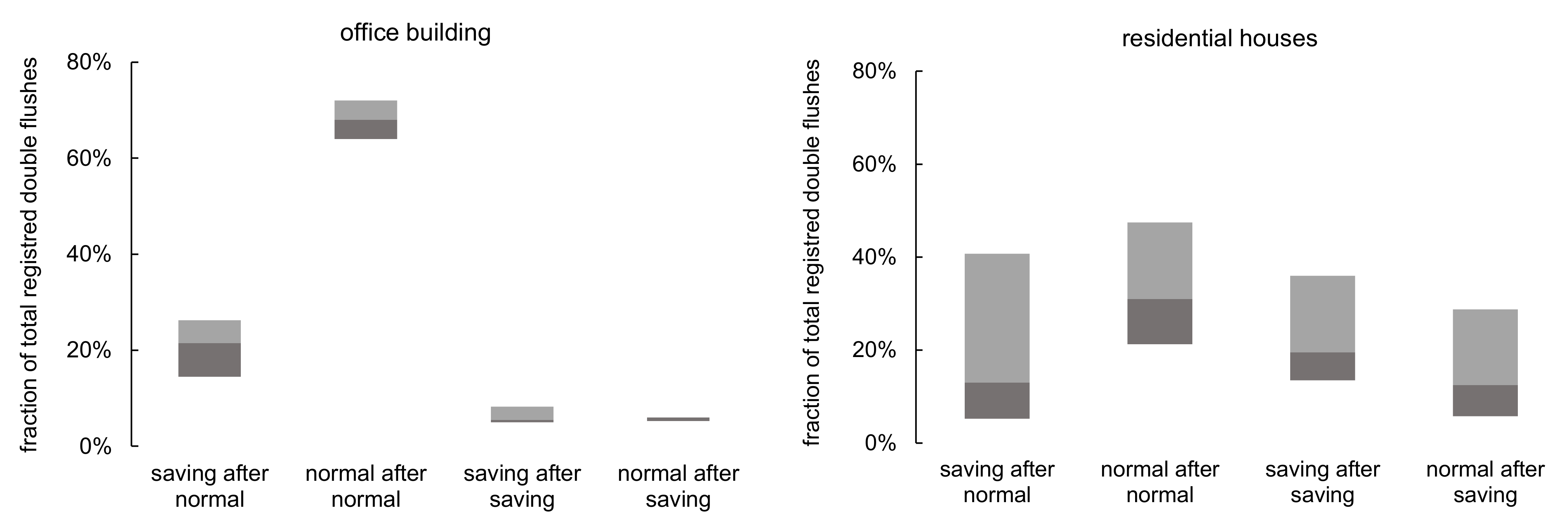 Water 13 02228 g004 550