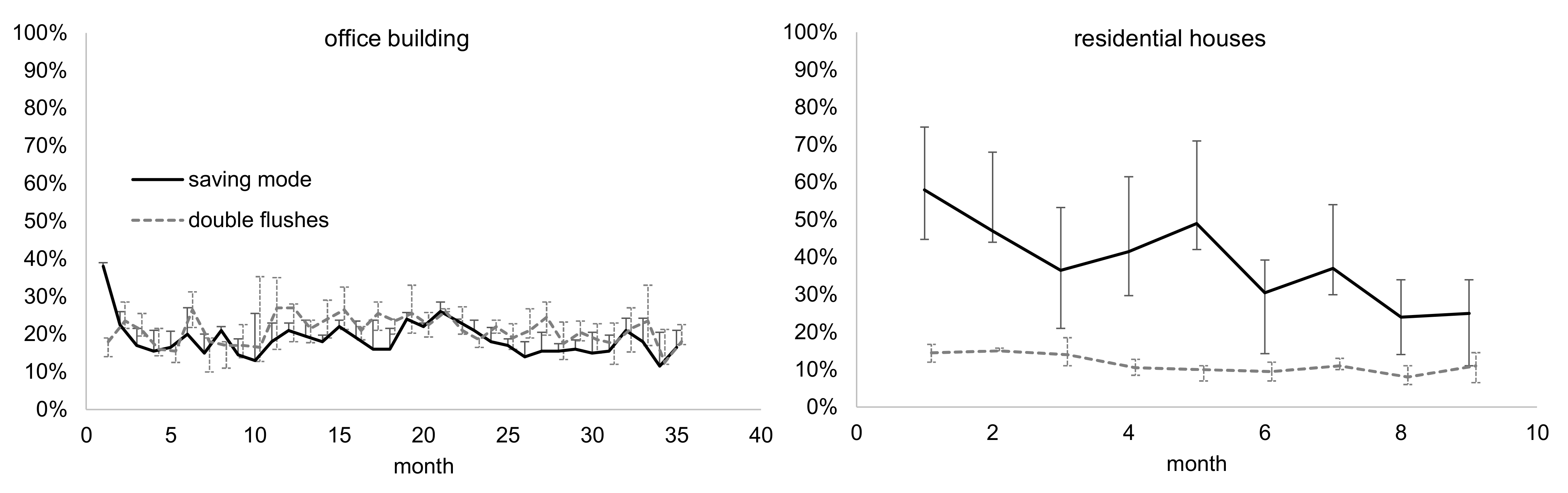 Water 13 02228 g005 550