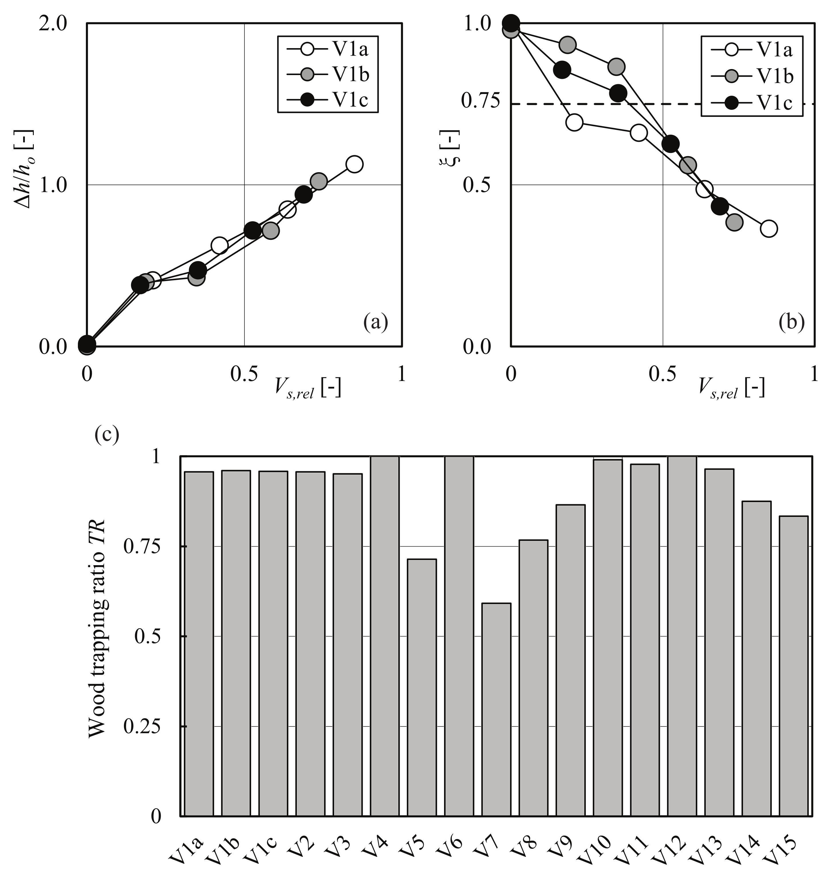 Water 13 02231 g003 550