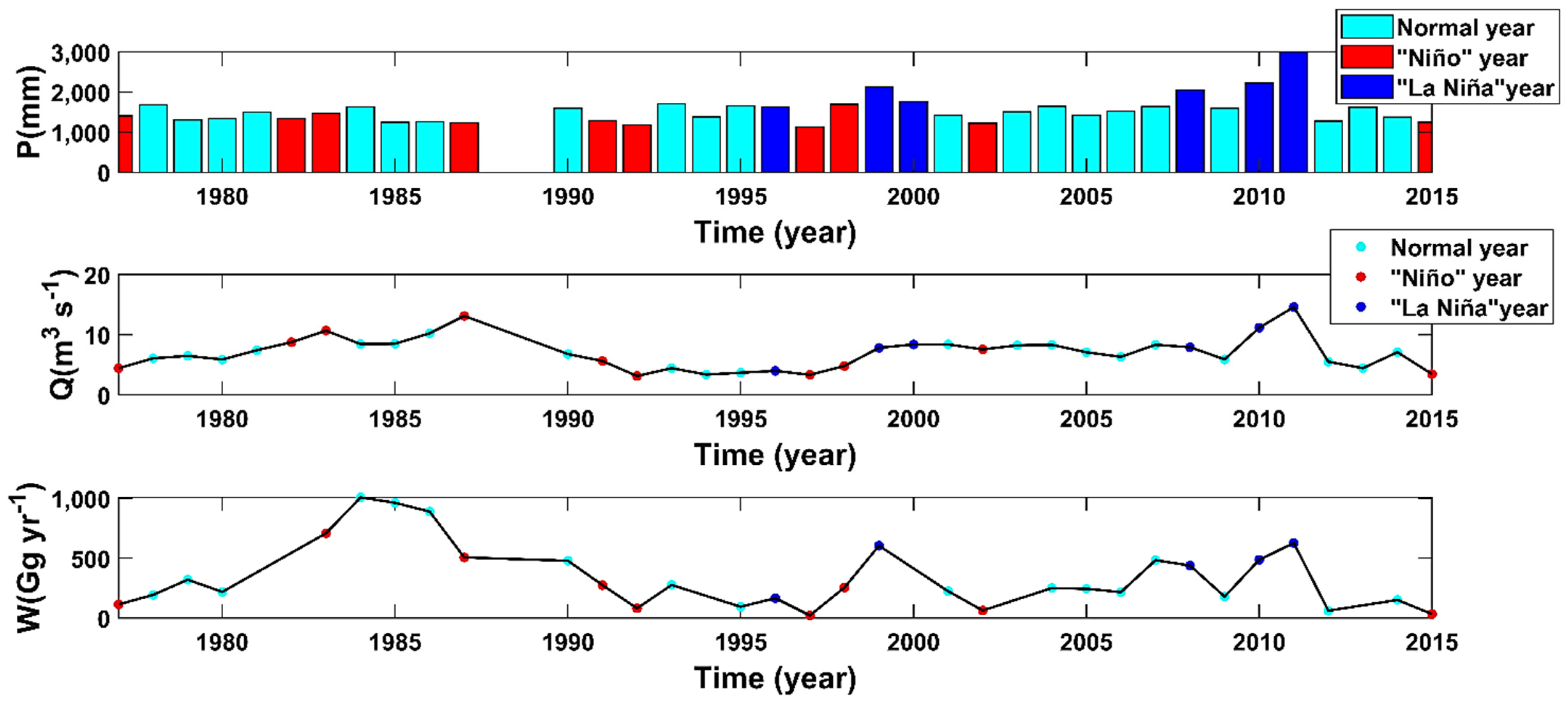 Water 13 02233 g003 550
