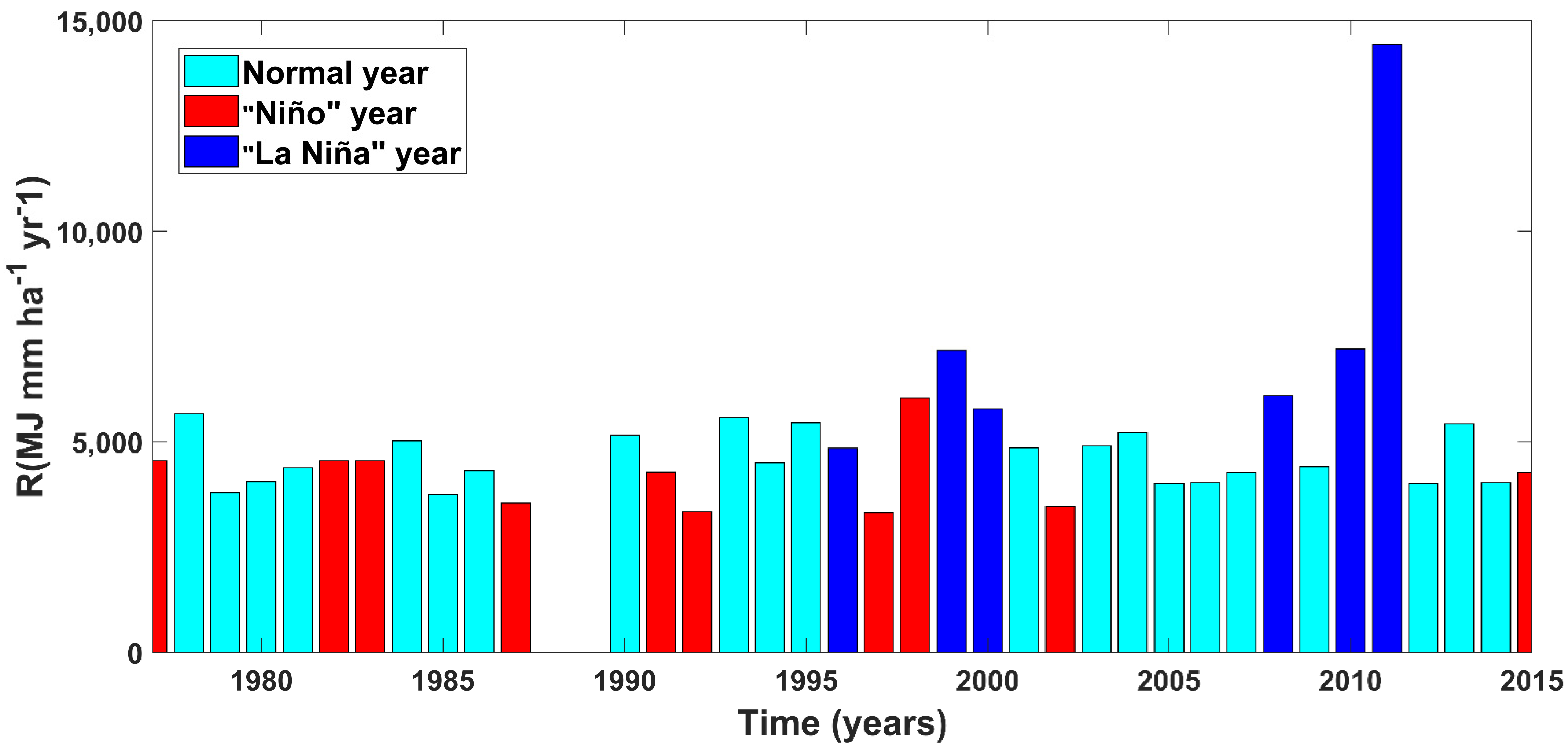 Water 13 02233 g004 550