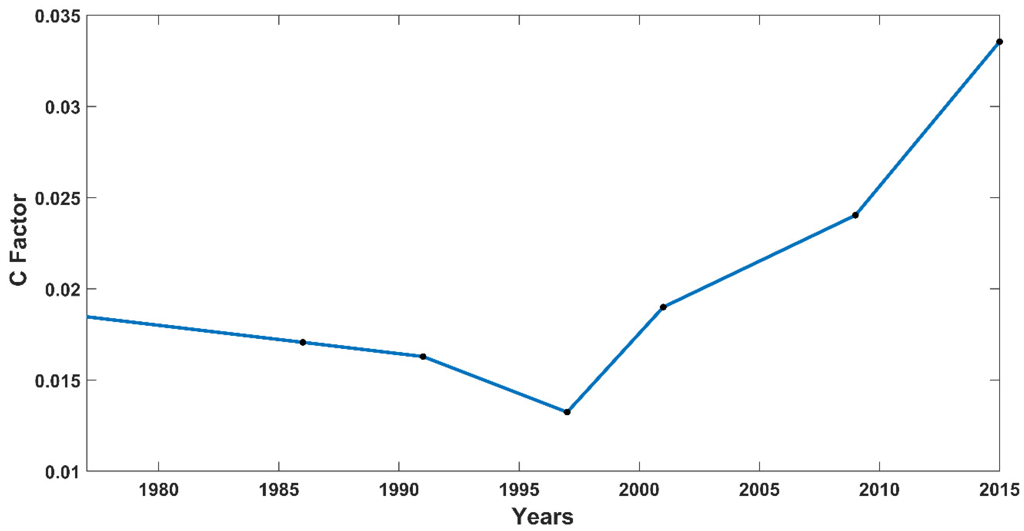 Water 13 02233 g007 550