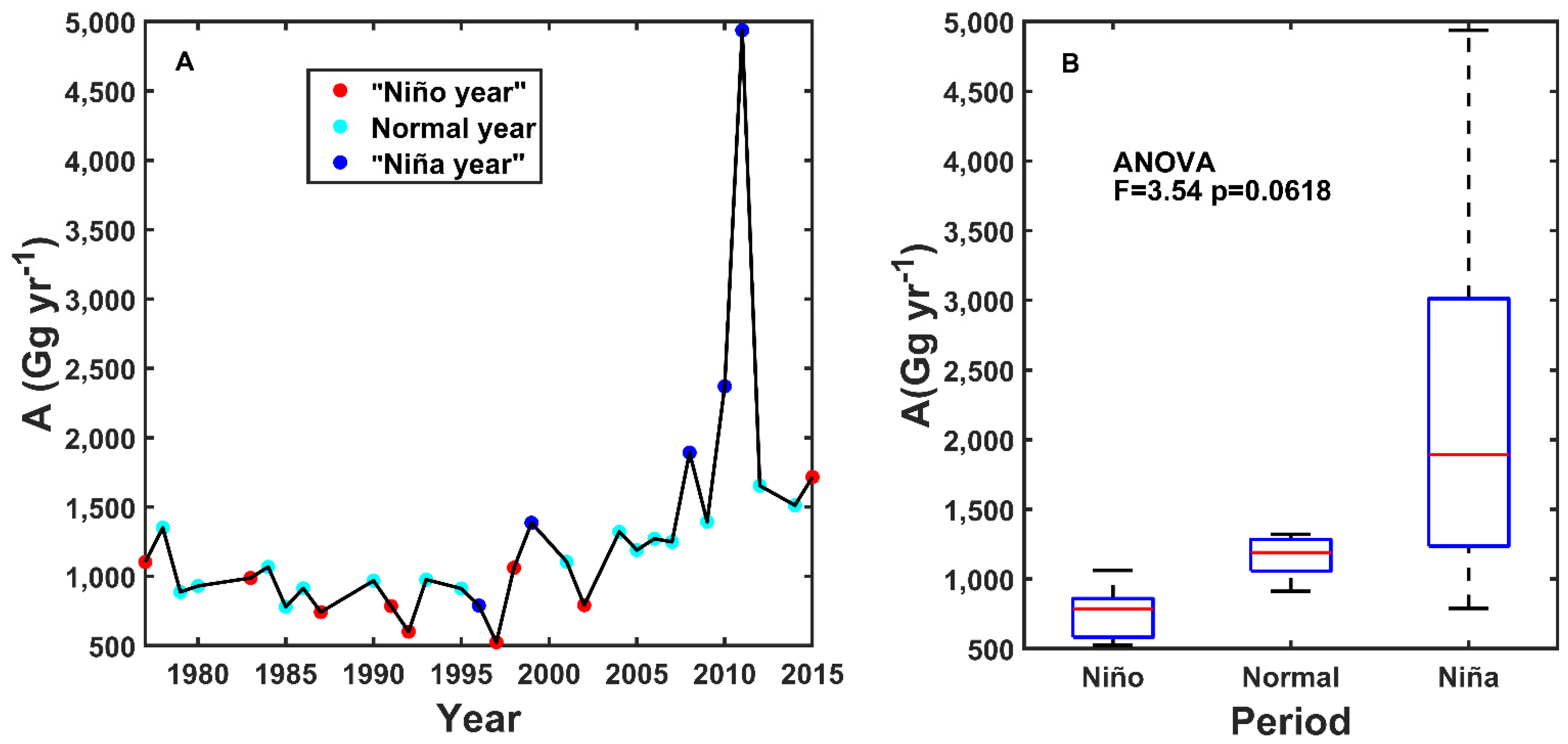 Water 13 02233 g009 550