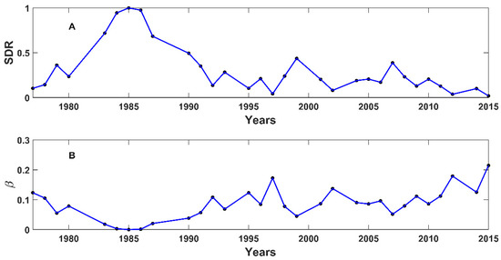 172. According Alexander Von Humbolt, in the graph of species area relation  of area A, B and C which of the following area has steeper slope and  minimum species richness respectively :