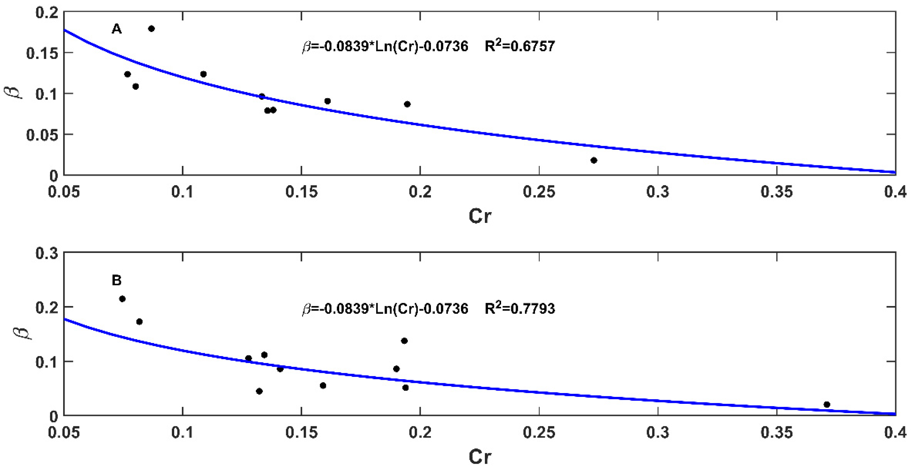 Water 13 02233 g011 550