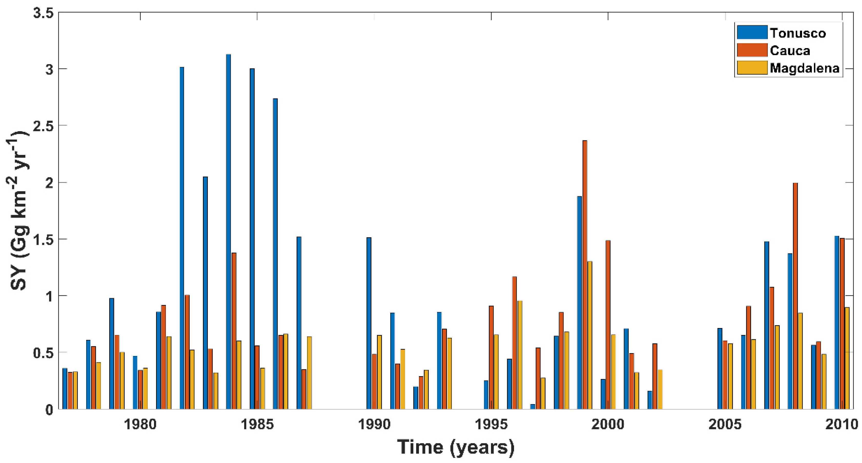 Water 13 02233 g013 550