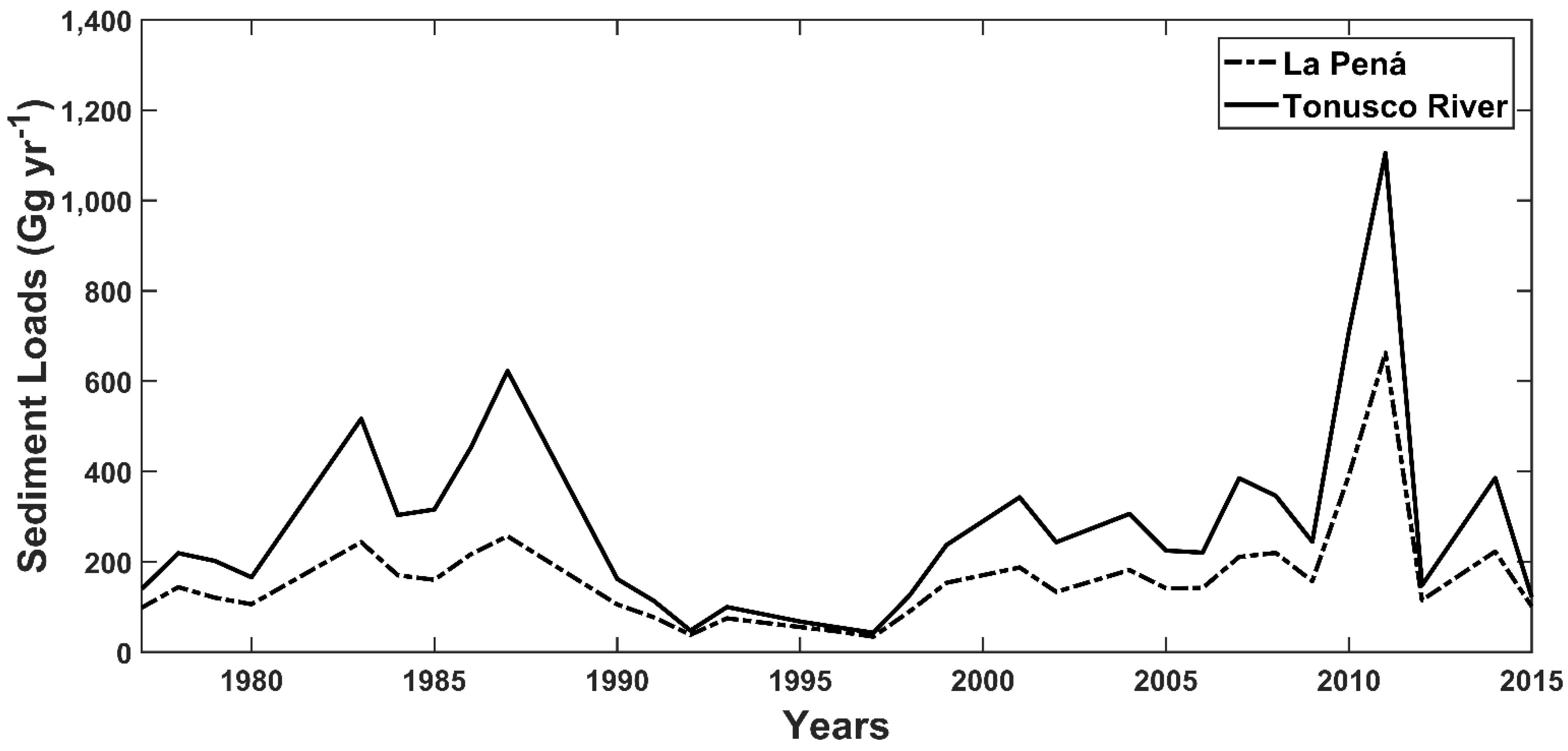 Water 13 02233 g014 550