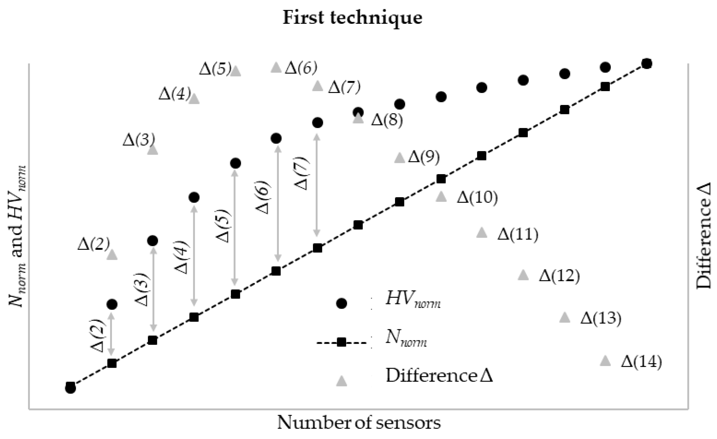 Water 13 02235 g003 550