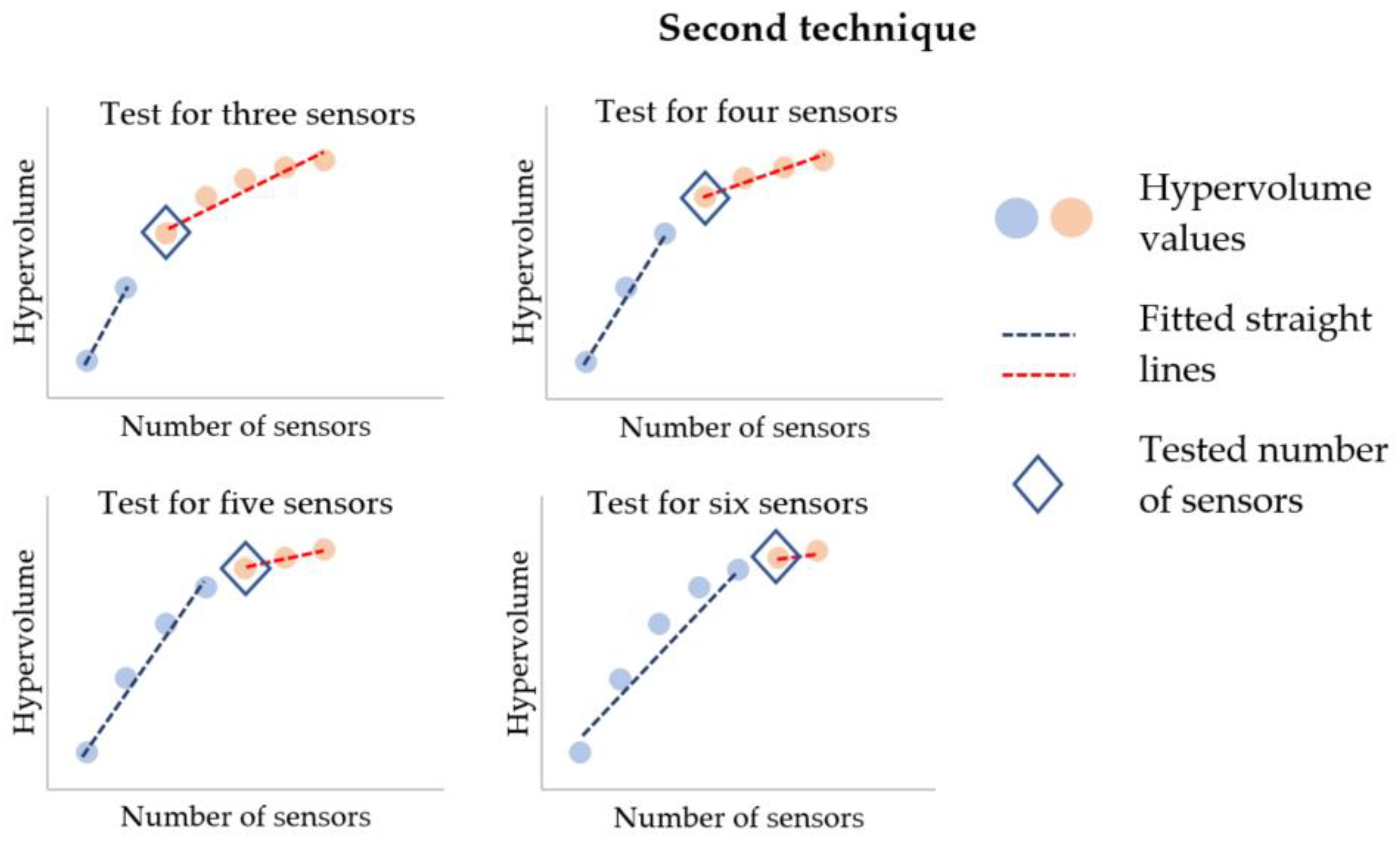 Water 13 02235 g004 550