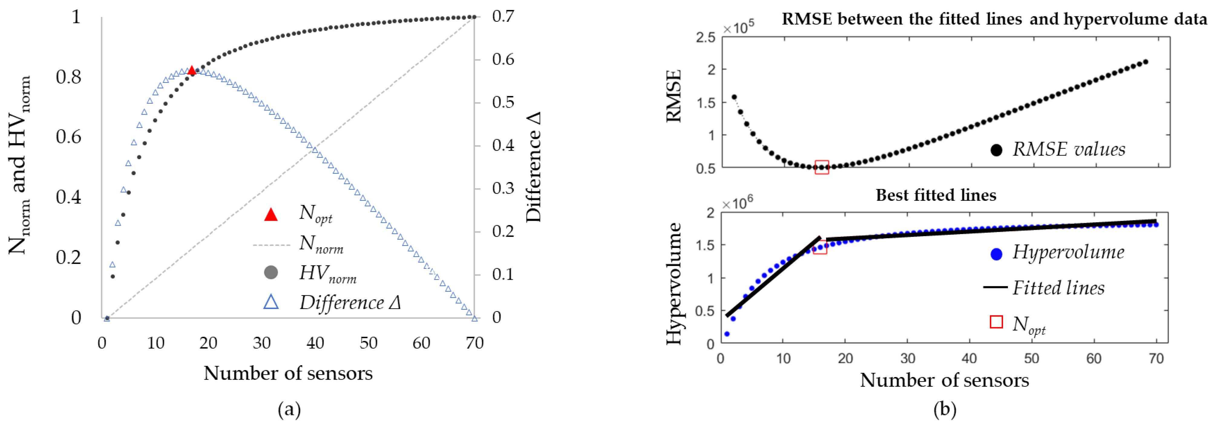 Water 13 02235 g008 550