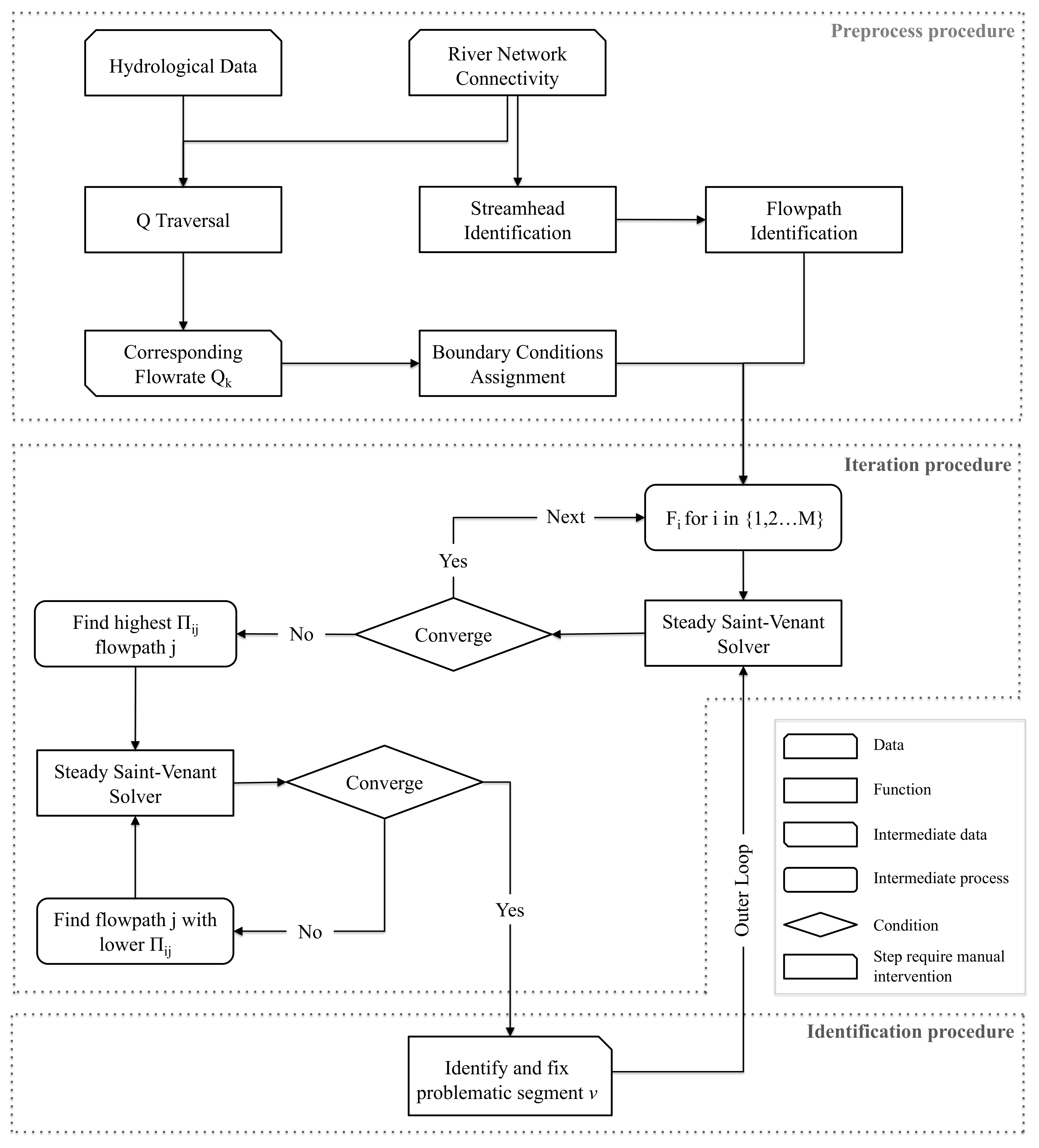 Water 13 02236 g002 550