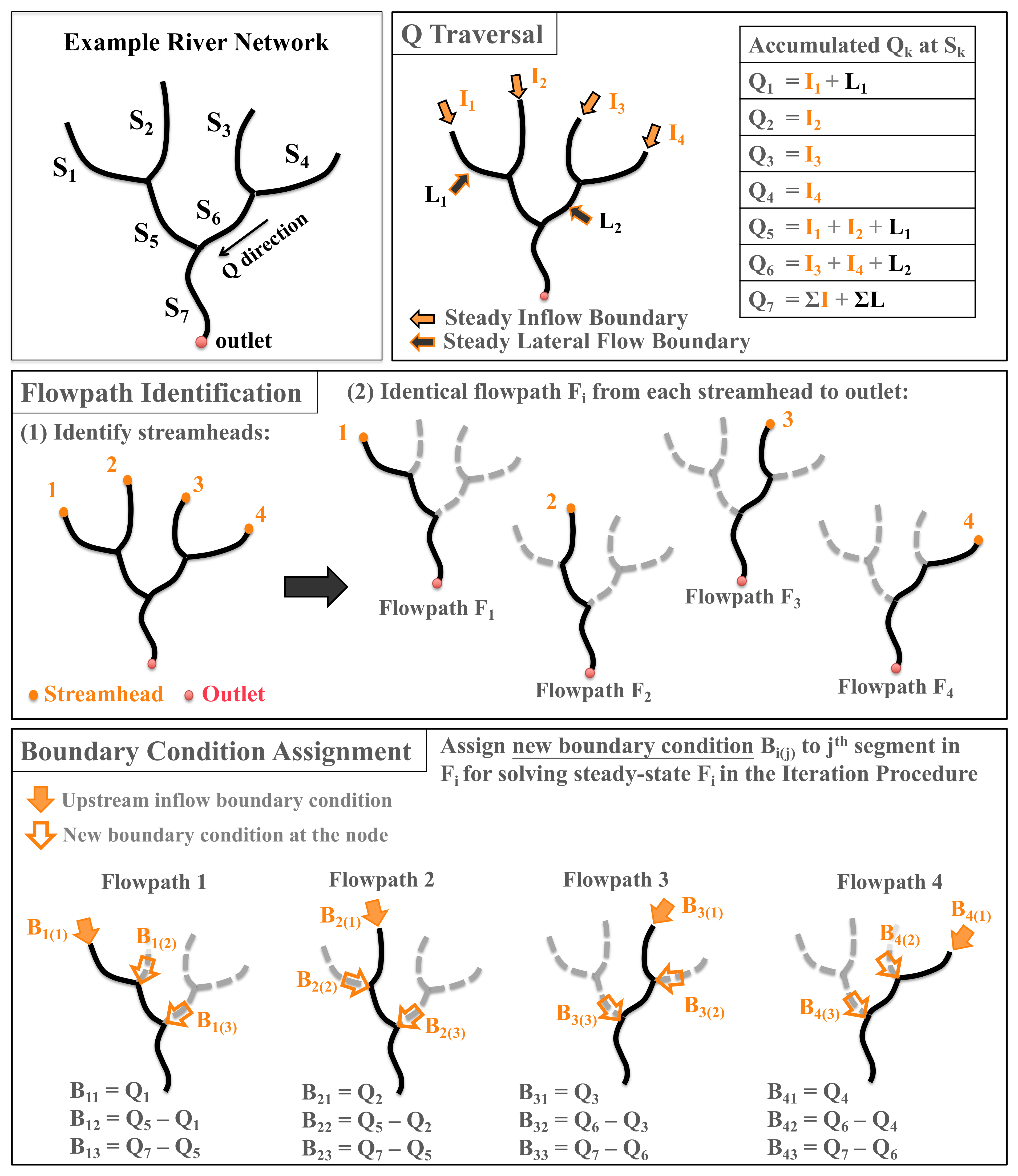 Water 13 02236 g003 550