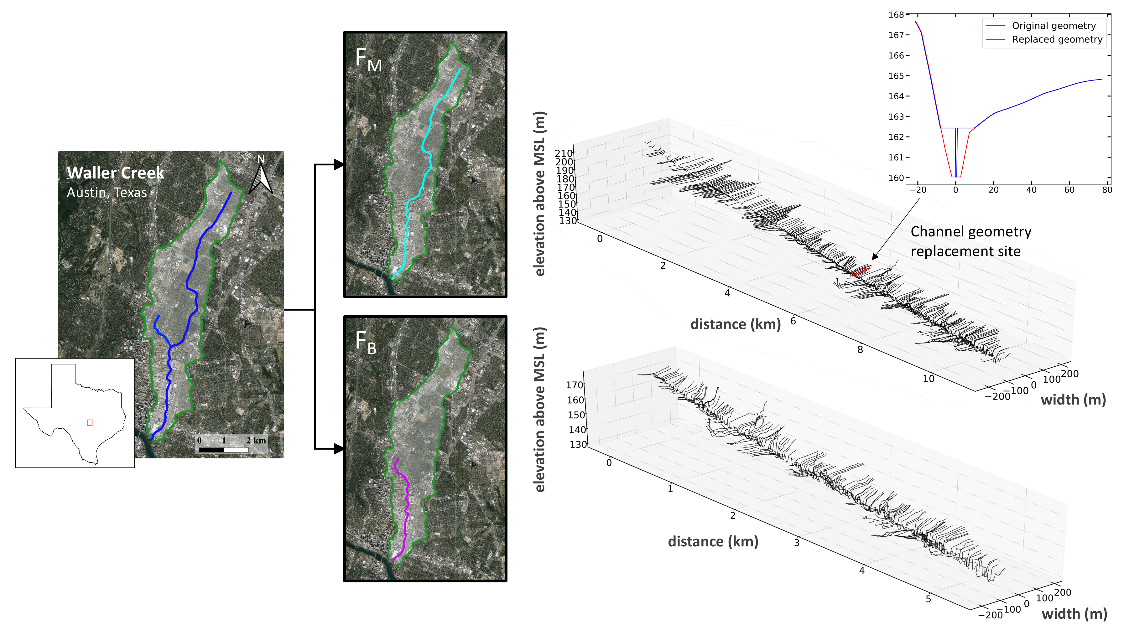 Water 13 02236 g004 550