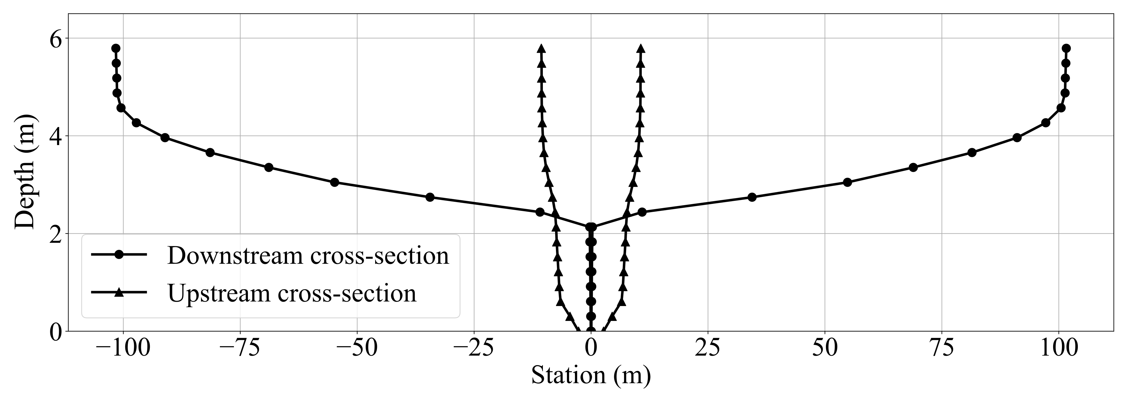 Water 13 02236 g008 550