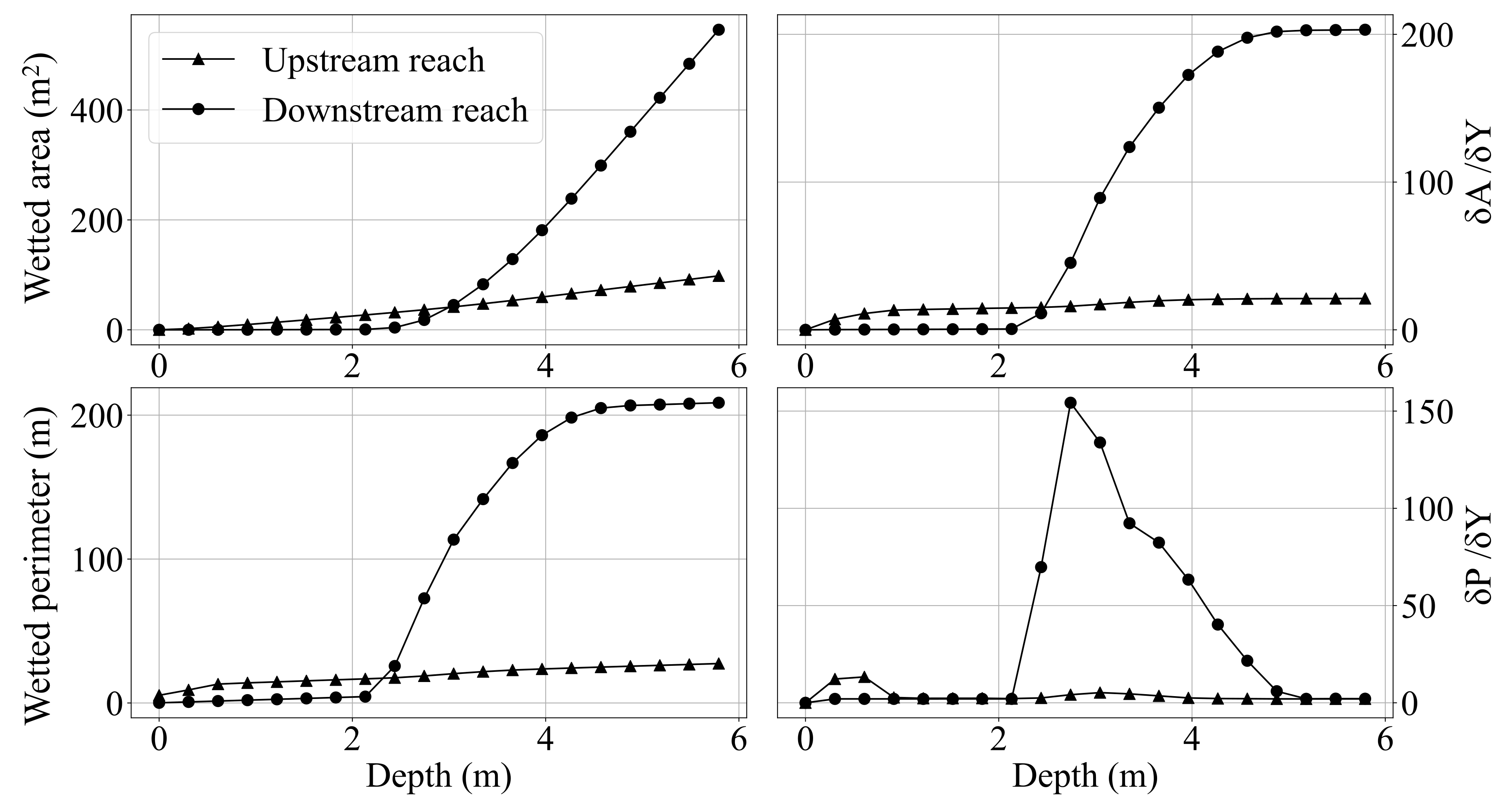 Water 13 02236 g009 550