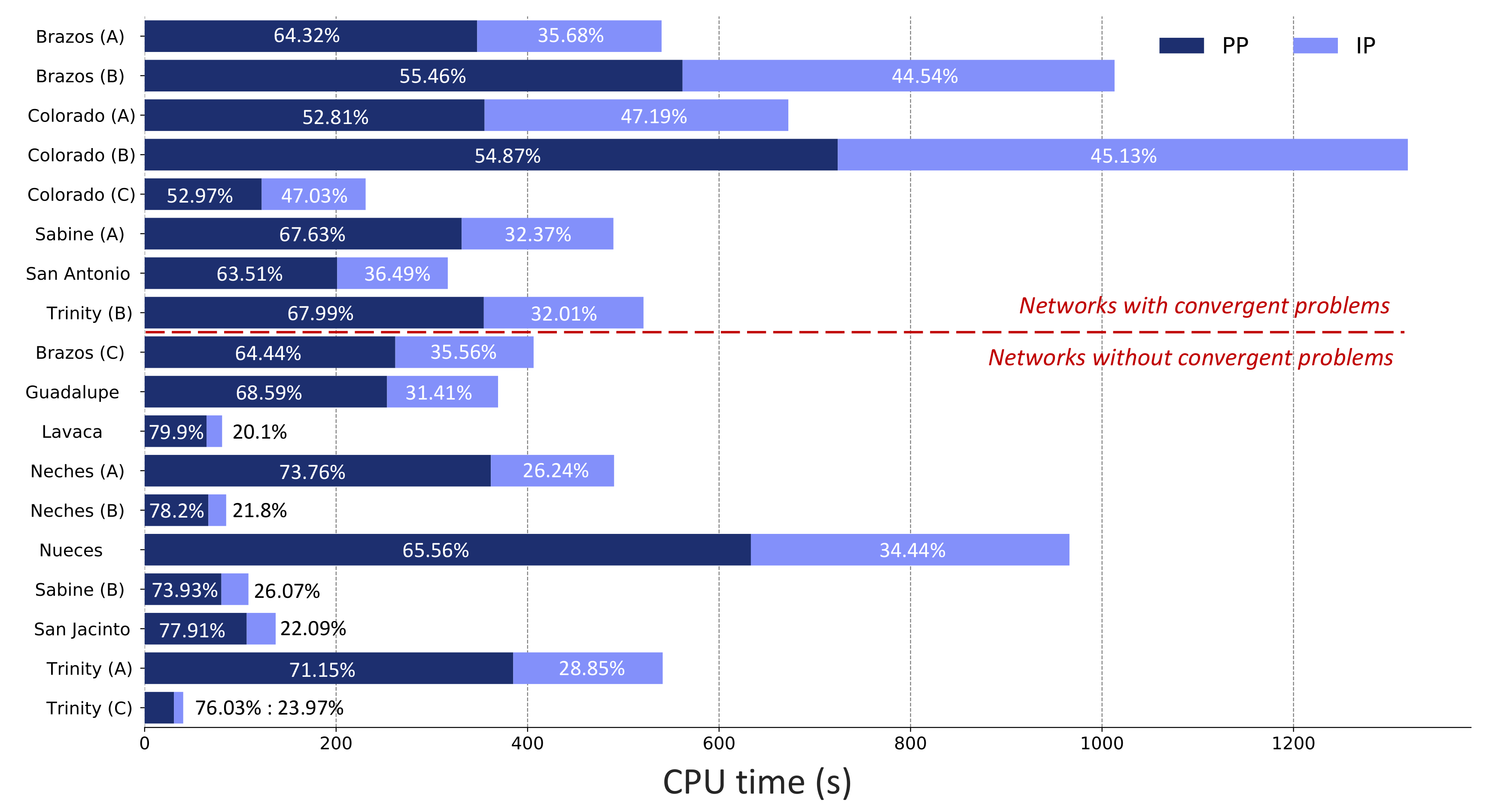 Water 13 02236 g012 550