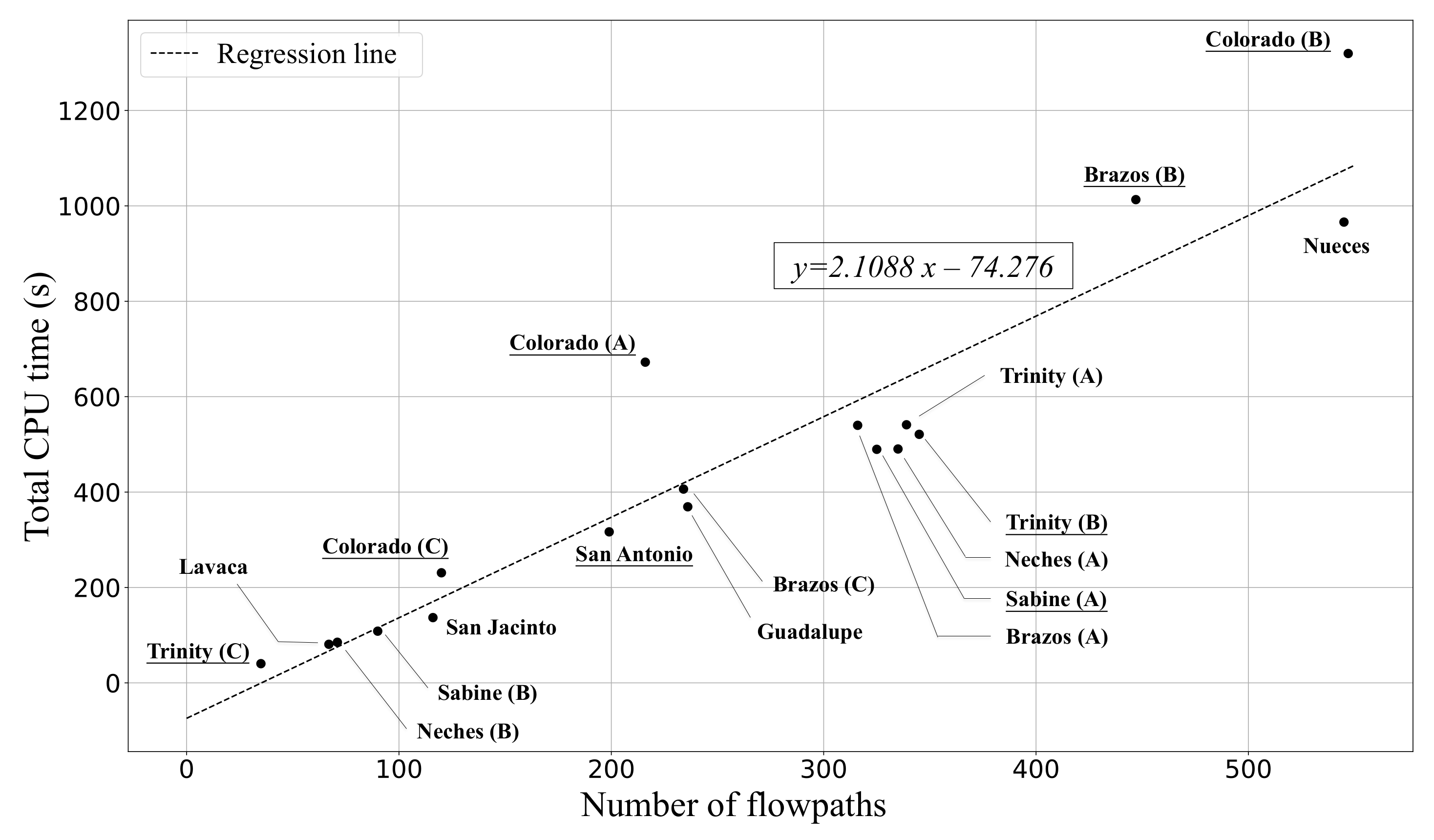Water 13 02236 g013 550