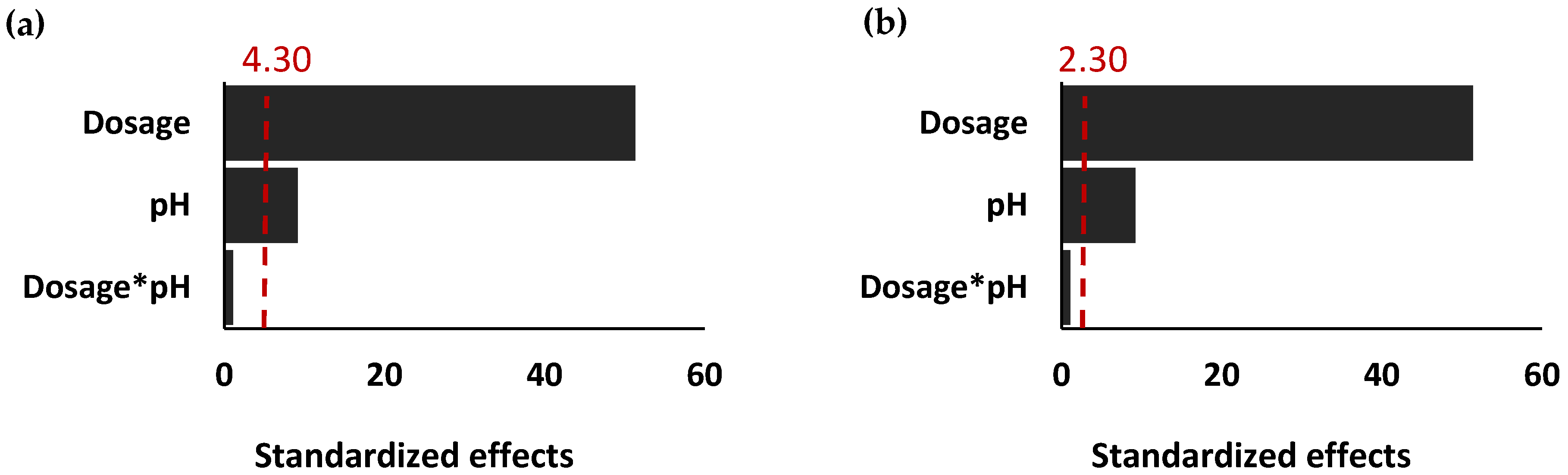 Water 13 02240 g001a