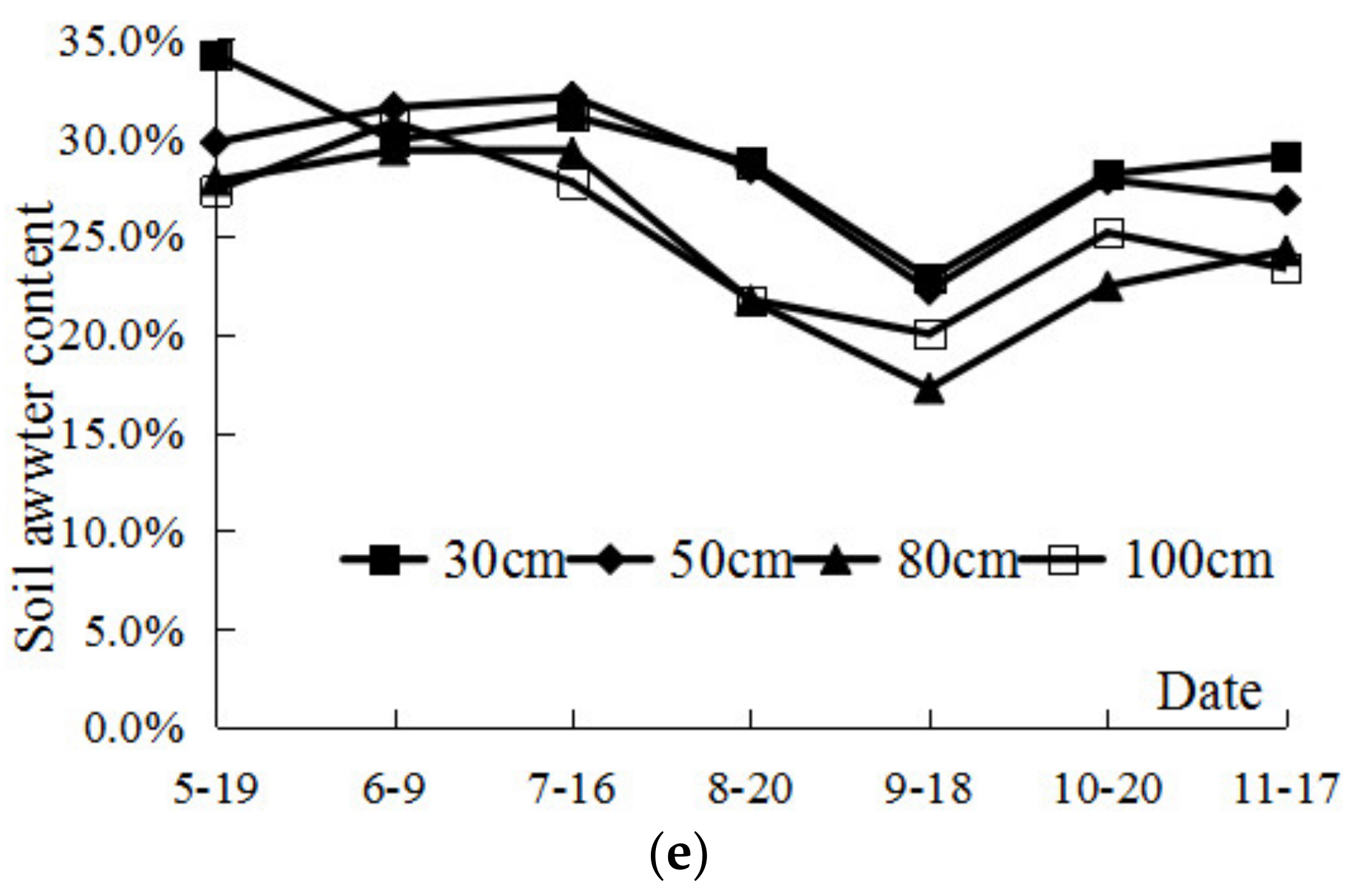 Water 13 02241 g006b 550