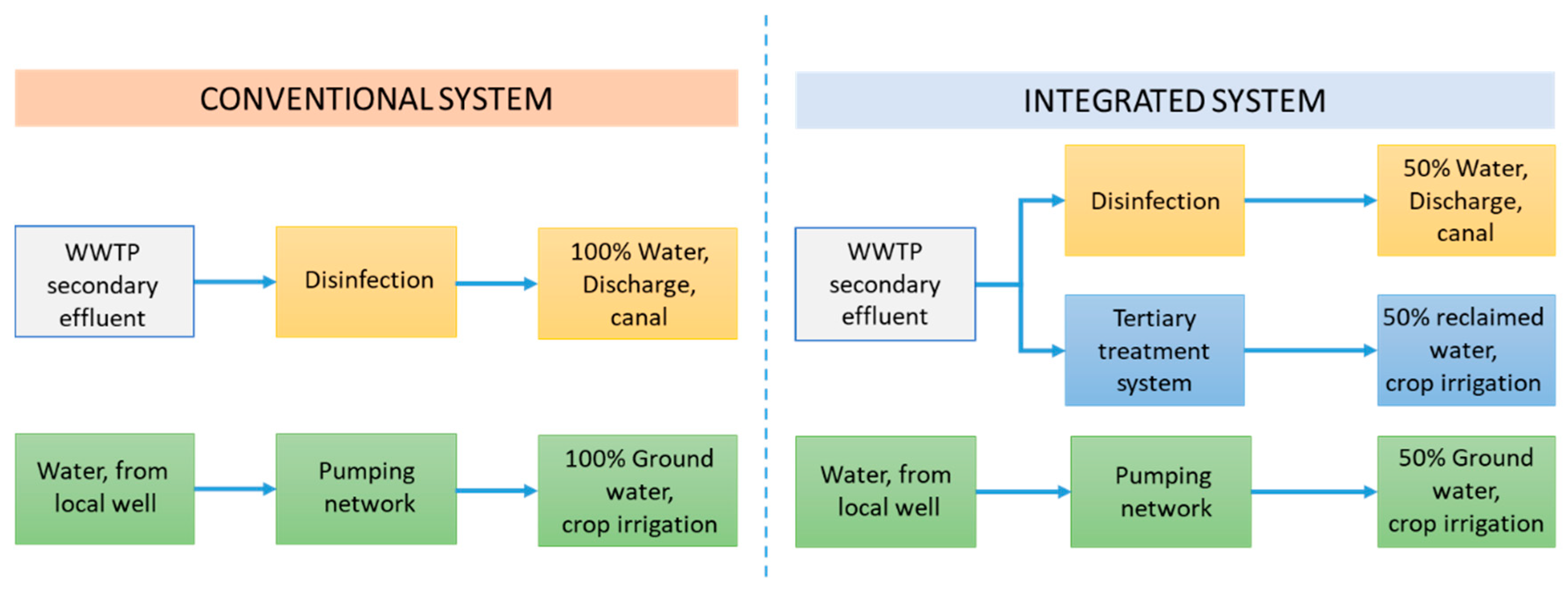 Water 13 02242 g003 550