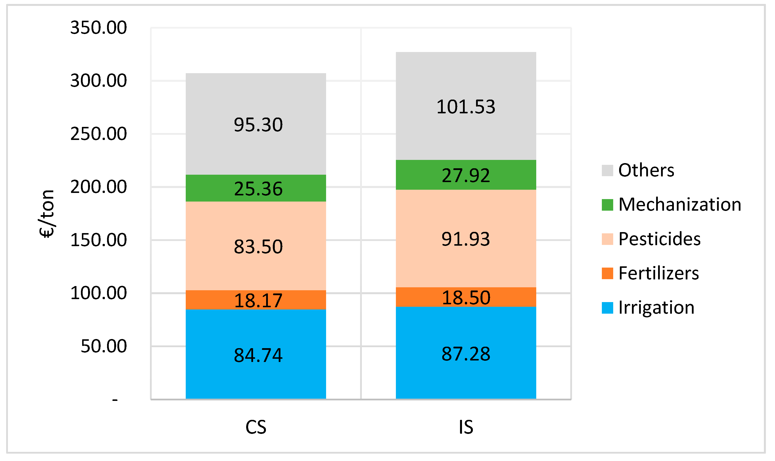 Water 13 02242 g007 550