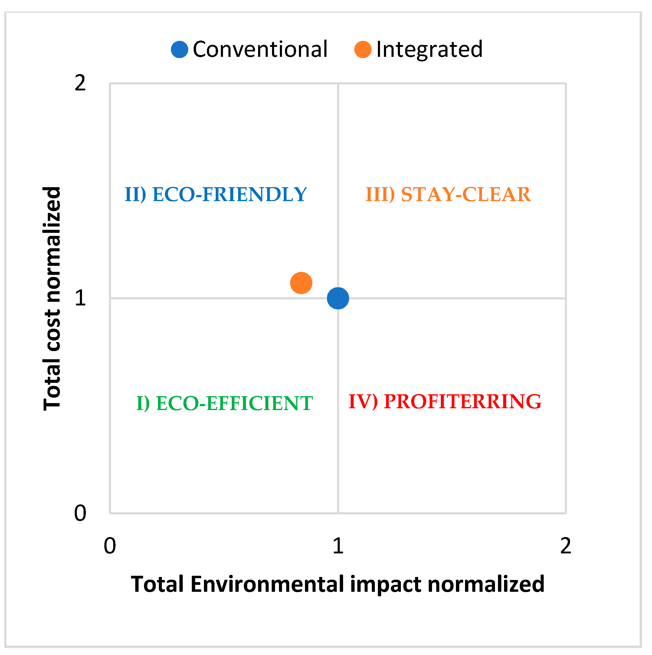 Water 13 02242 g008 550