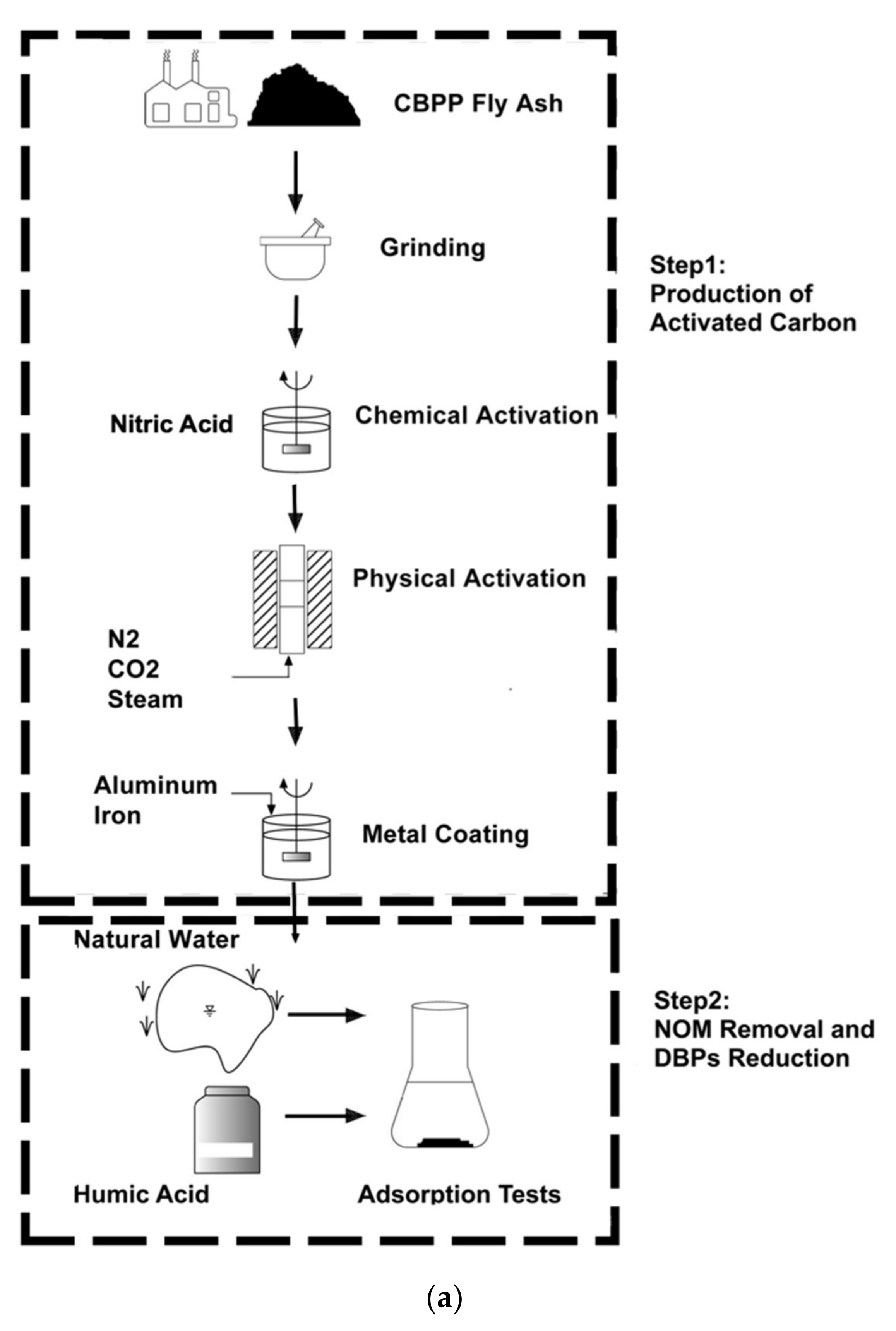 Water 13 02244 g002a