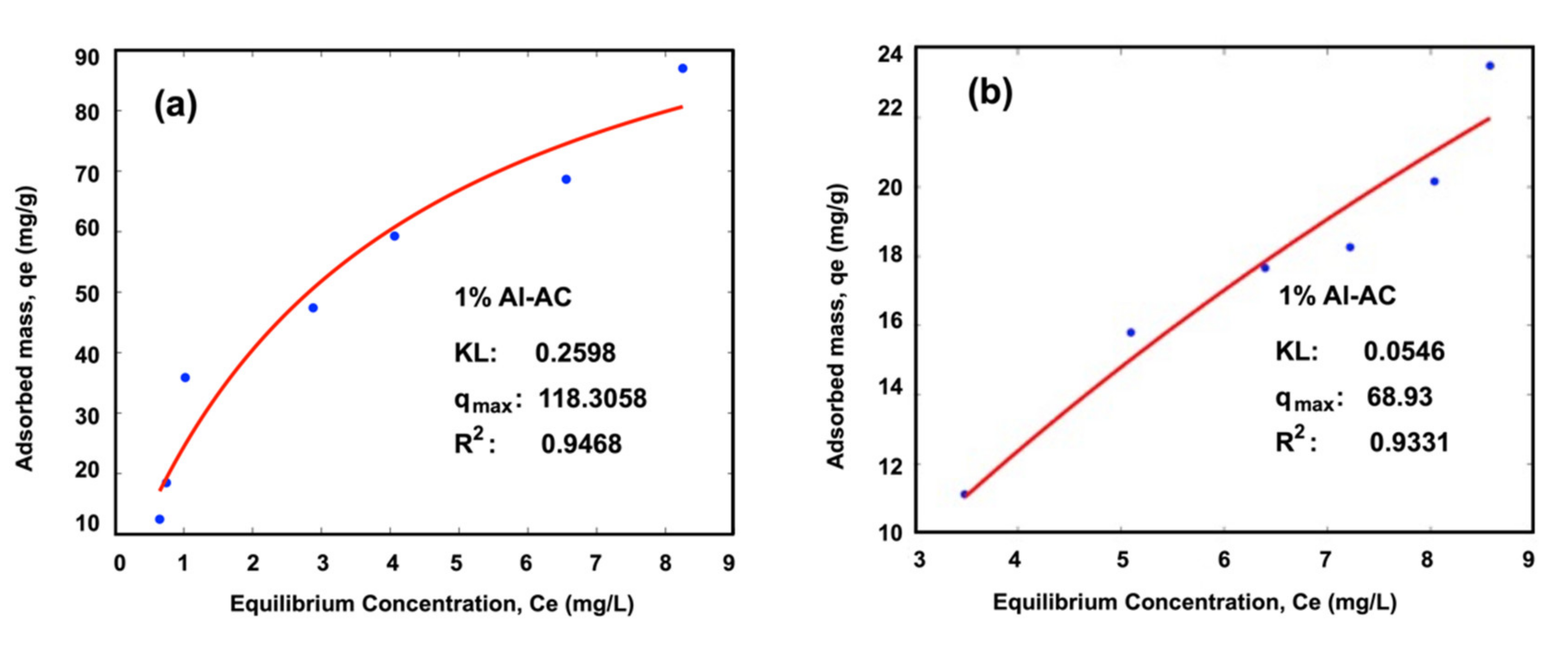 Water 13 02244 g008a