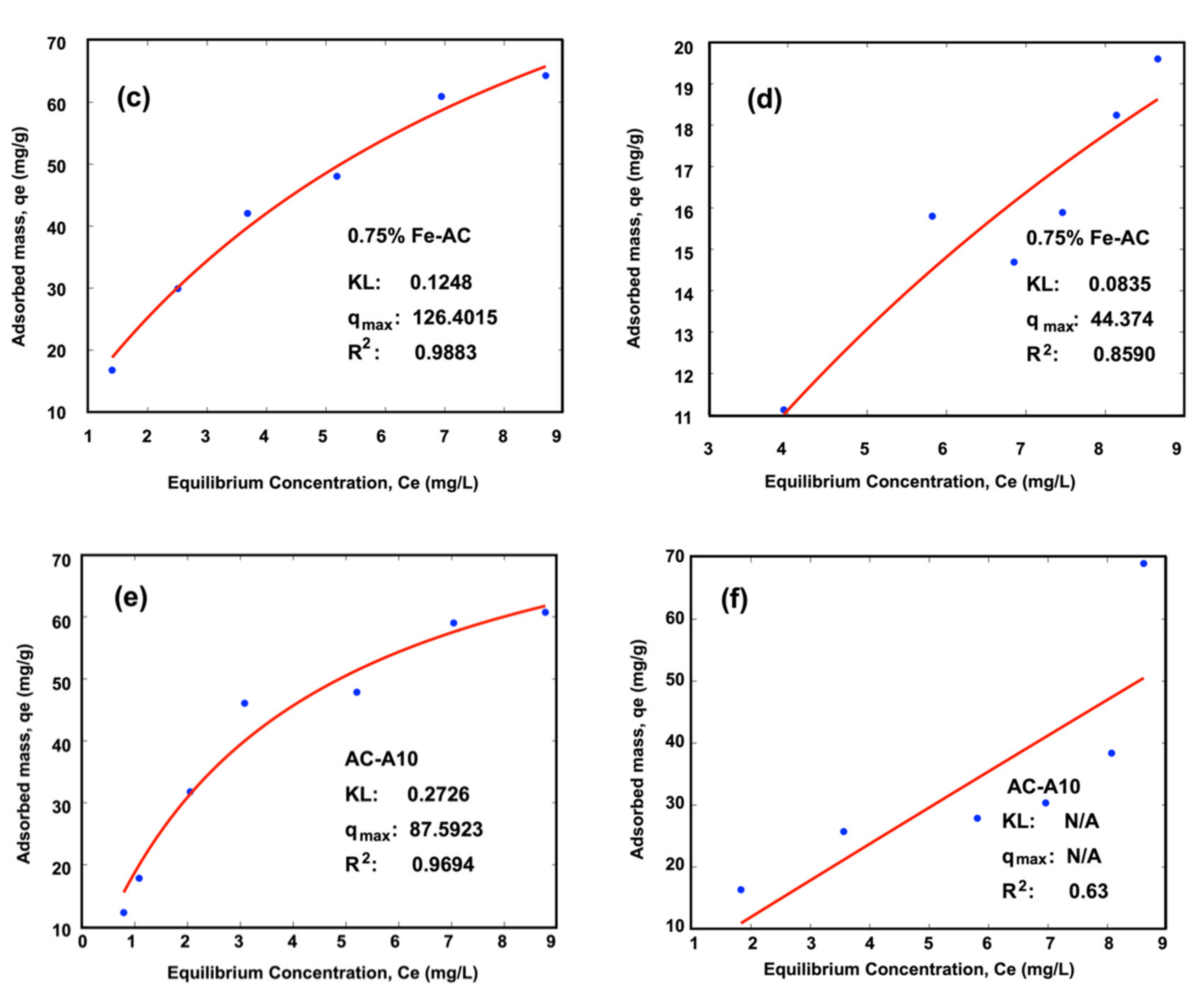 Water 13 02244 g008b