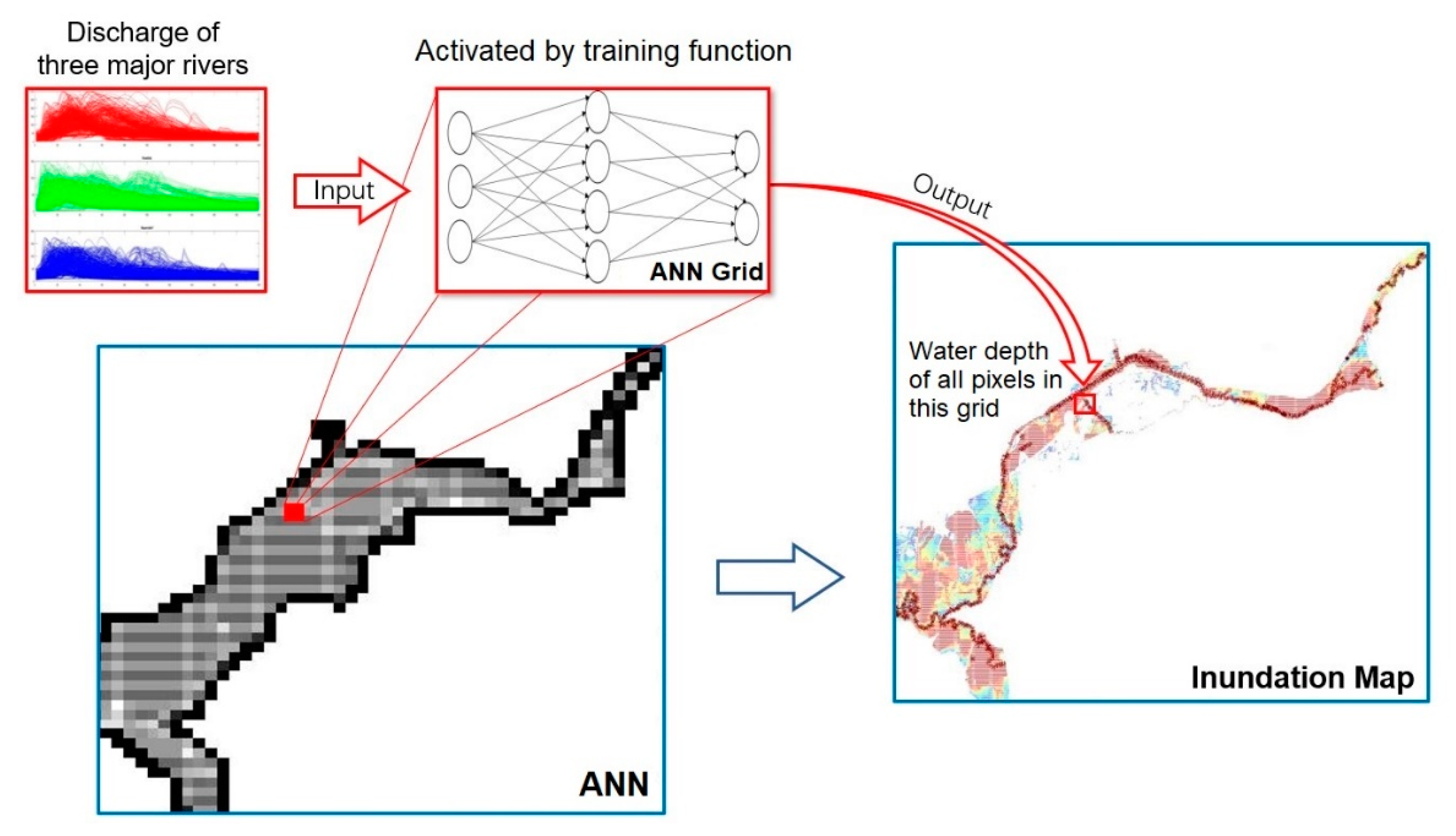 Optimization of Artificial Neural Network (ANN) for Maximum Flood ...