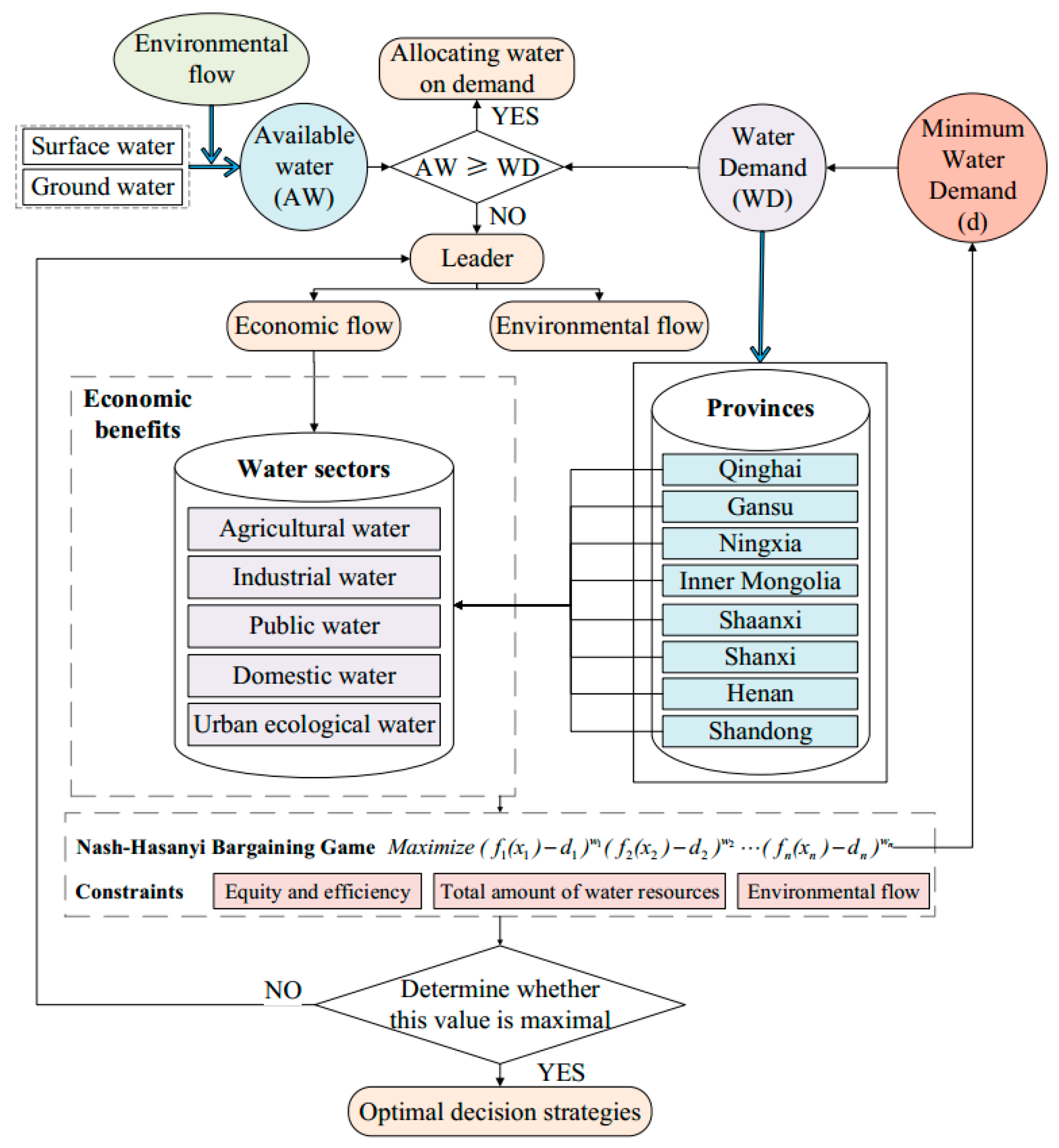 Water 13 02253 g003 Water 13 02253 g003