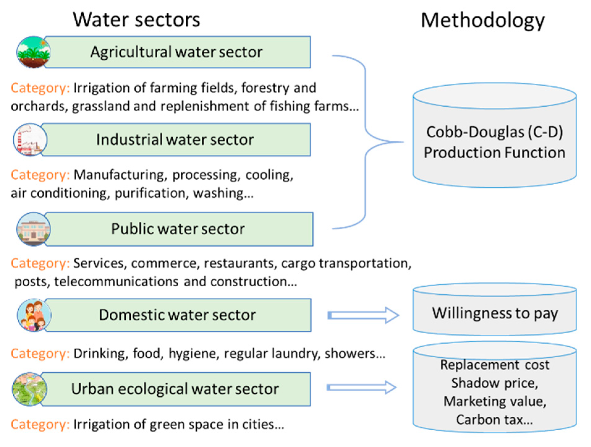Water 13 02253 g004 Water 13 02253 g004