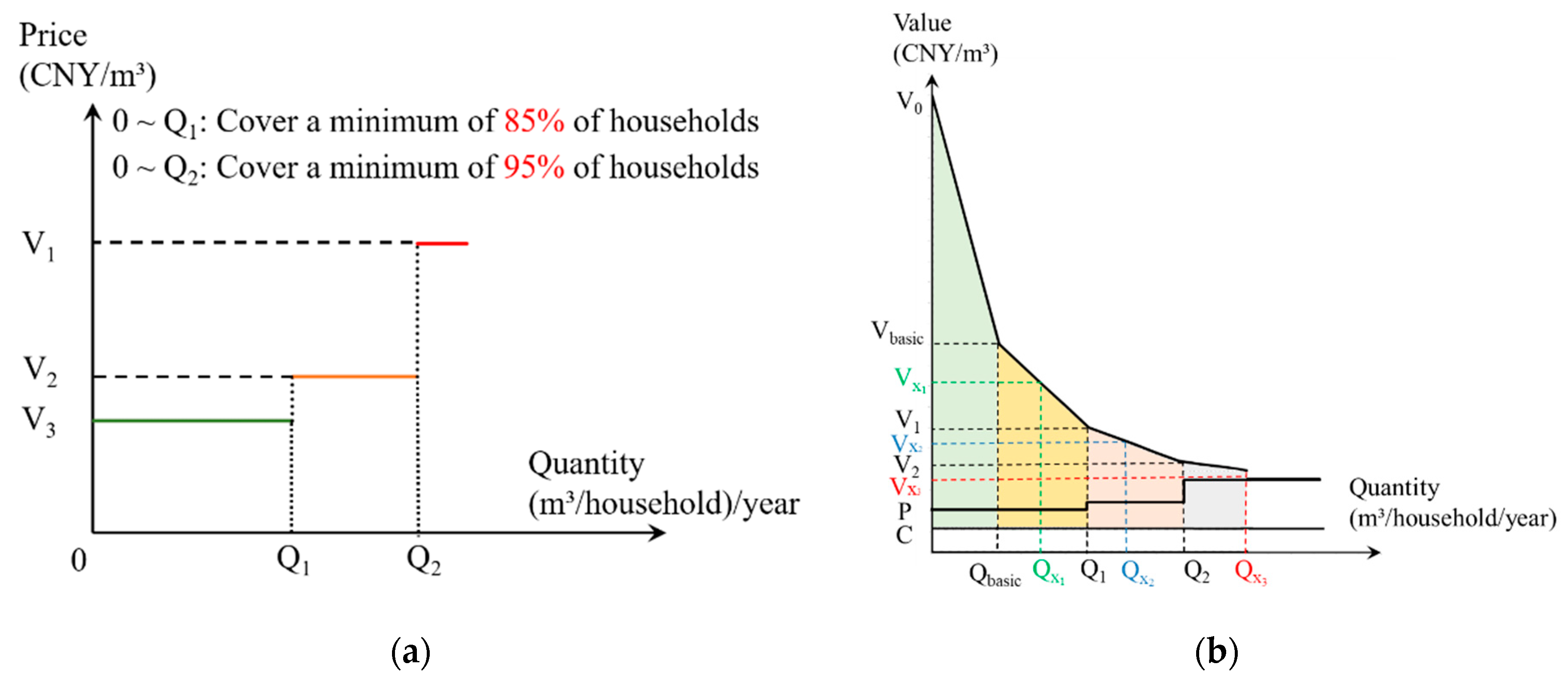 Water 13 02253 g005 Water 13 02253 g005