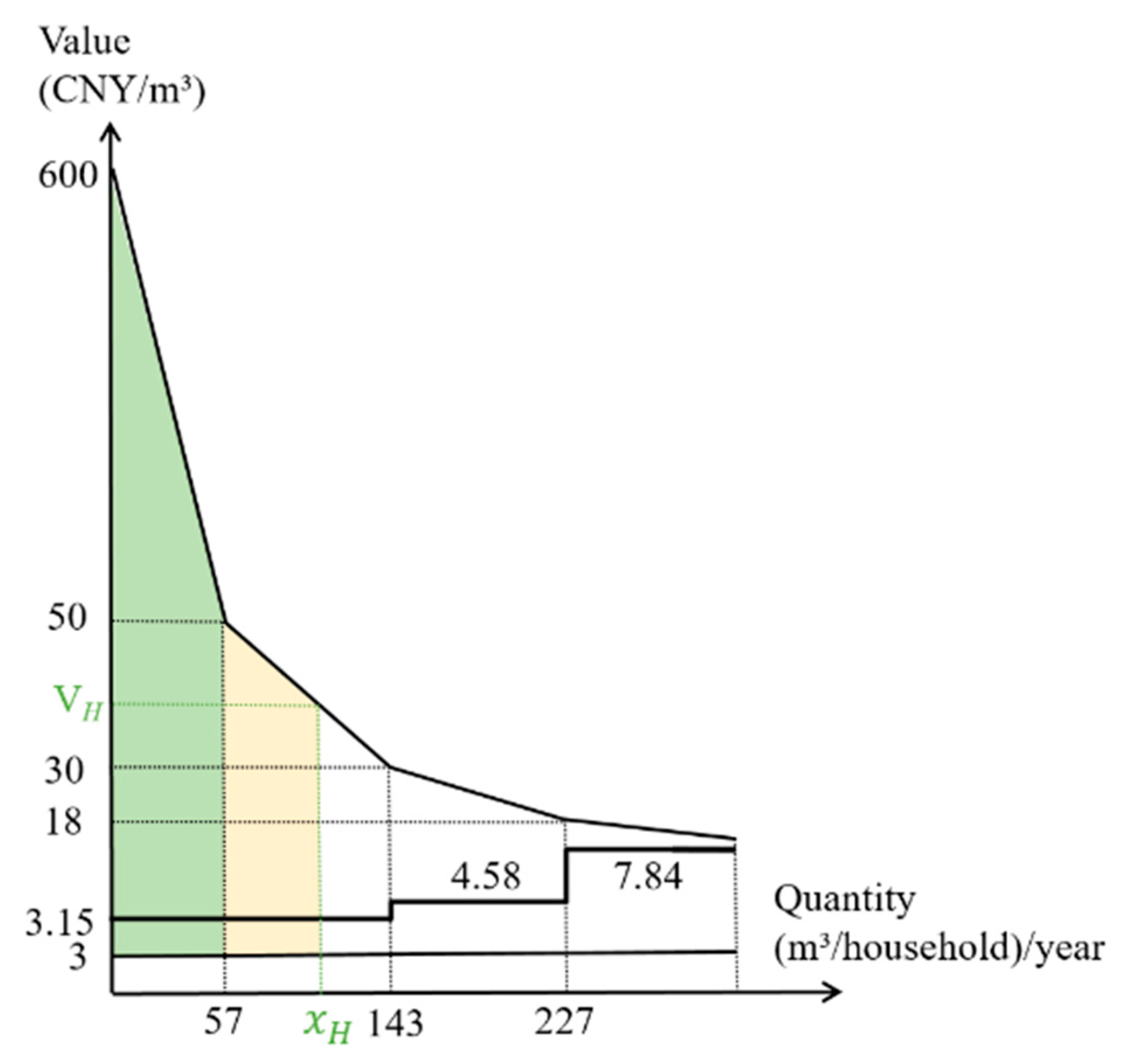 Water 13 02253 g007 Water 13 02253 g007
