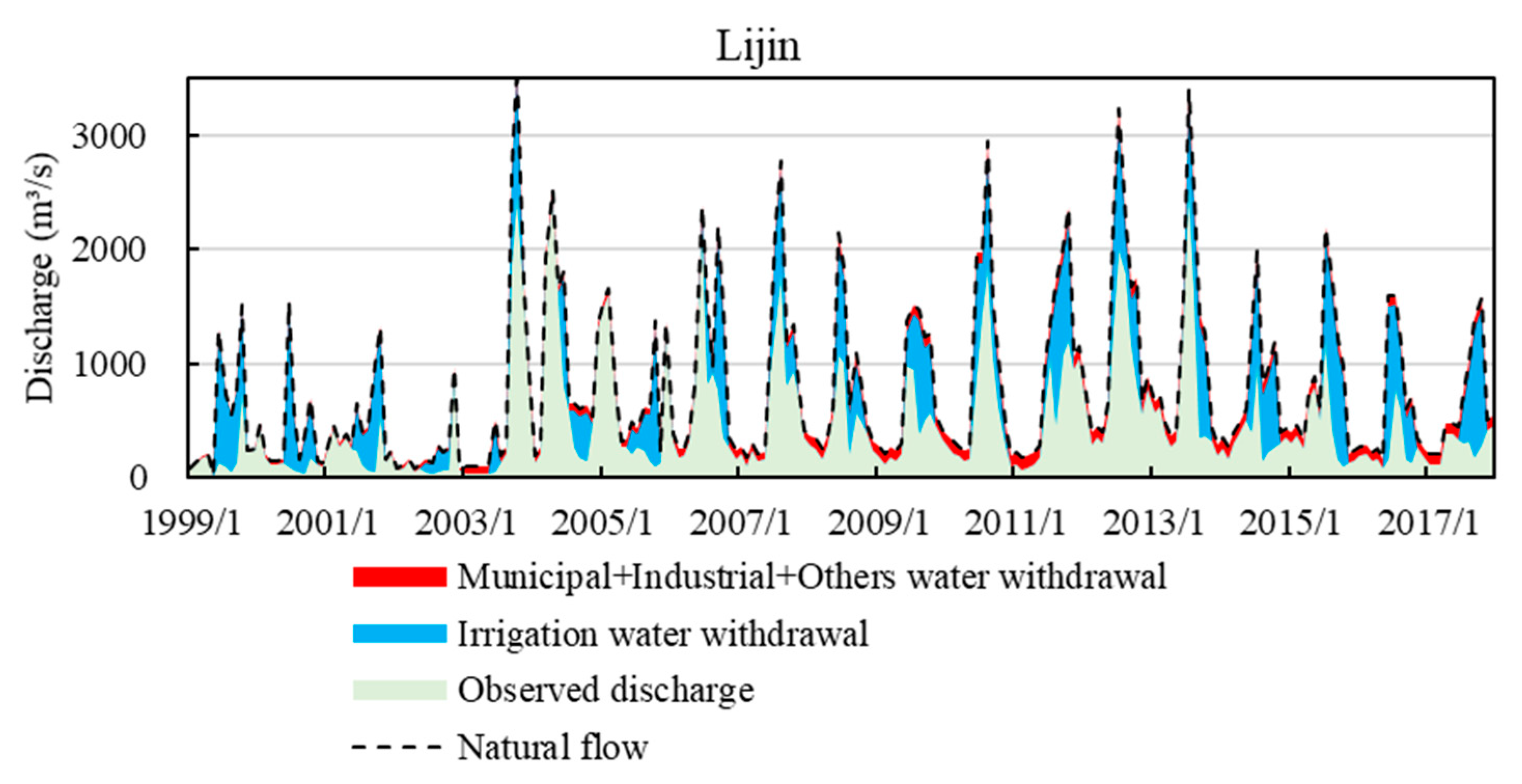 Water 13 02253 g010 Water 13 02253 g010