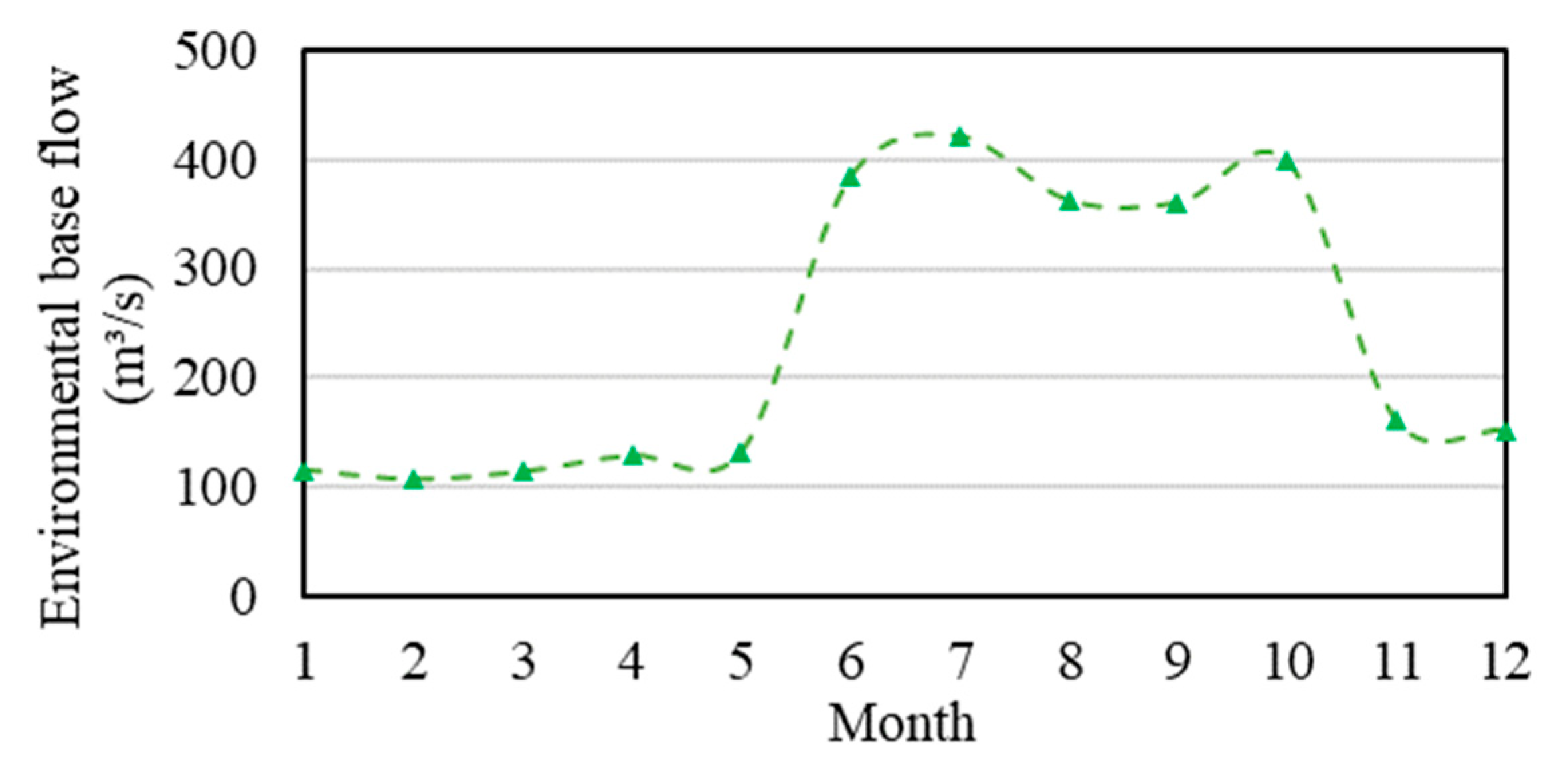 Water 13 02253 g011 Water 13 02253 g011