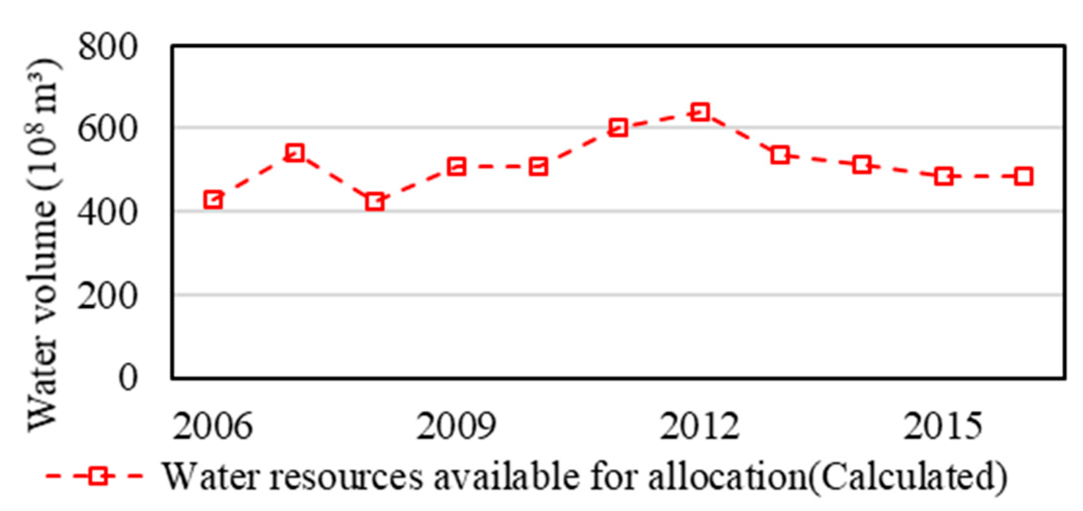 Water 13 02253 g012 Water 13 02253 g012