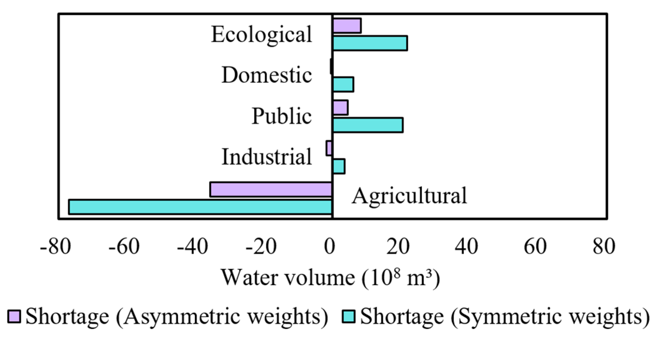 Water 13 02253 g015 Water 13 02253 g015